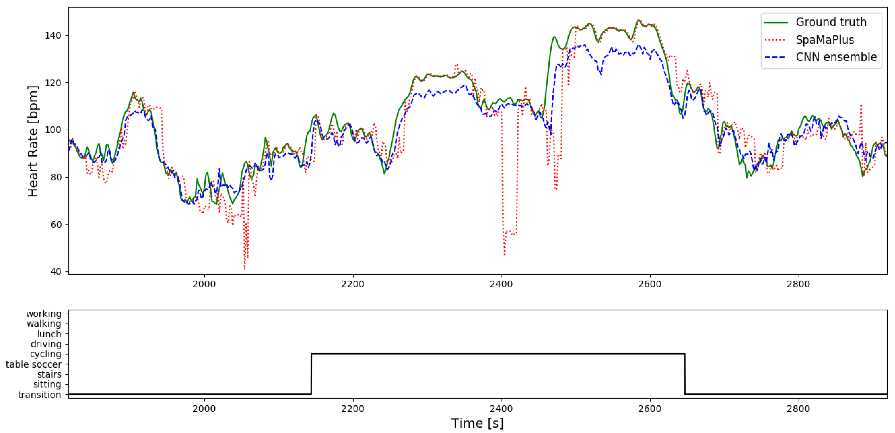 Sensors 19 03079 g008 550