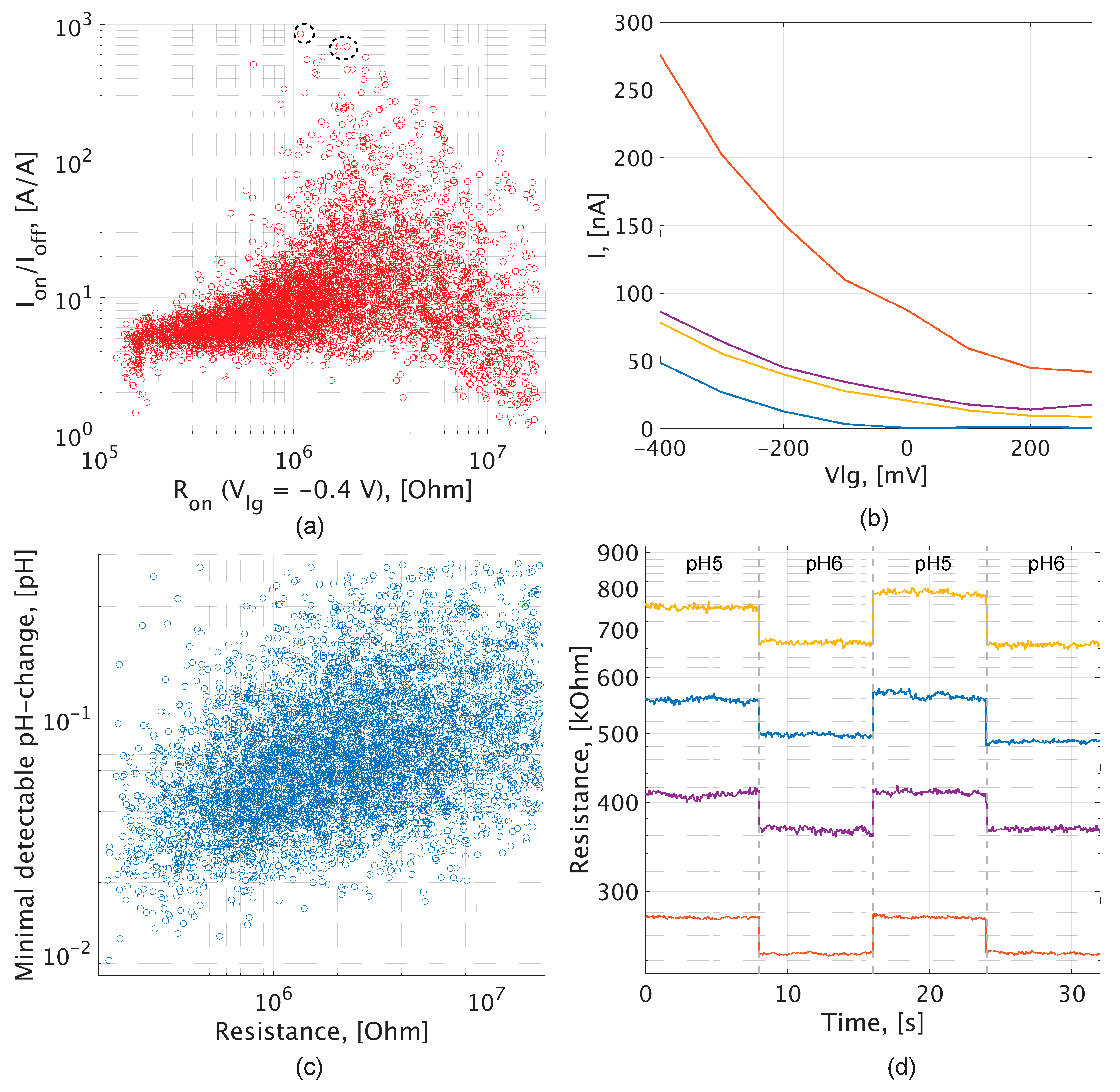 Sensors 19 03080 g005 Sensors 19 03080 g005