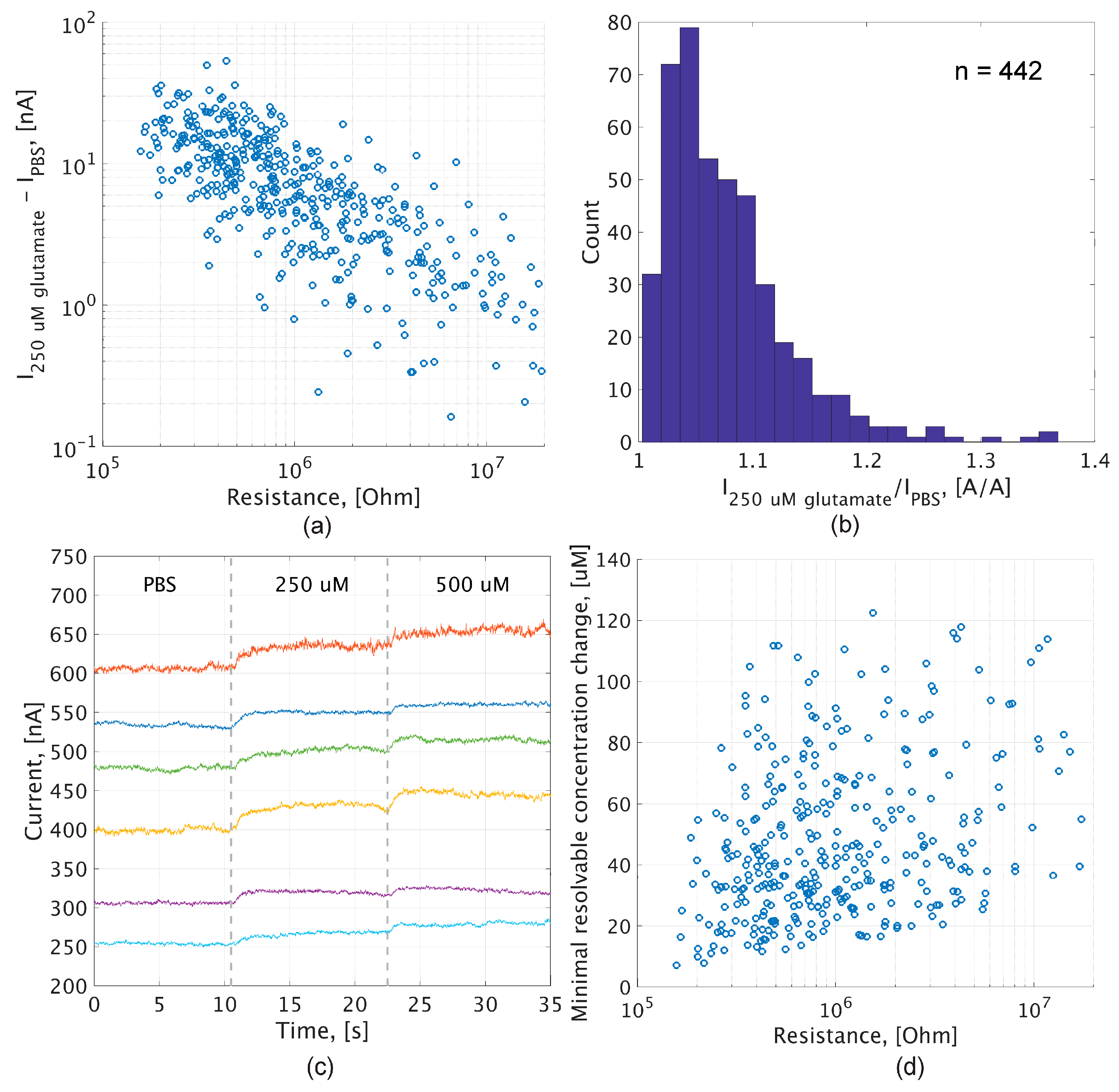 Sensors 19 03080 g008 Sensors 19 03080 g008