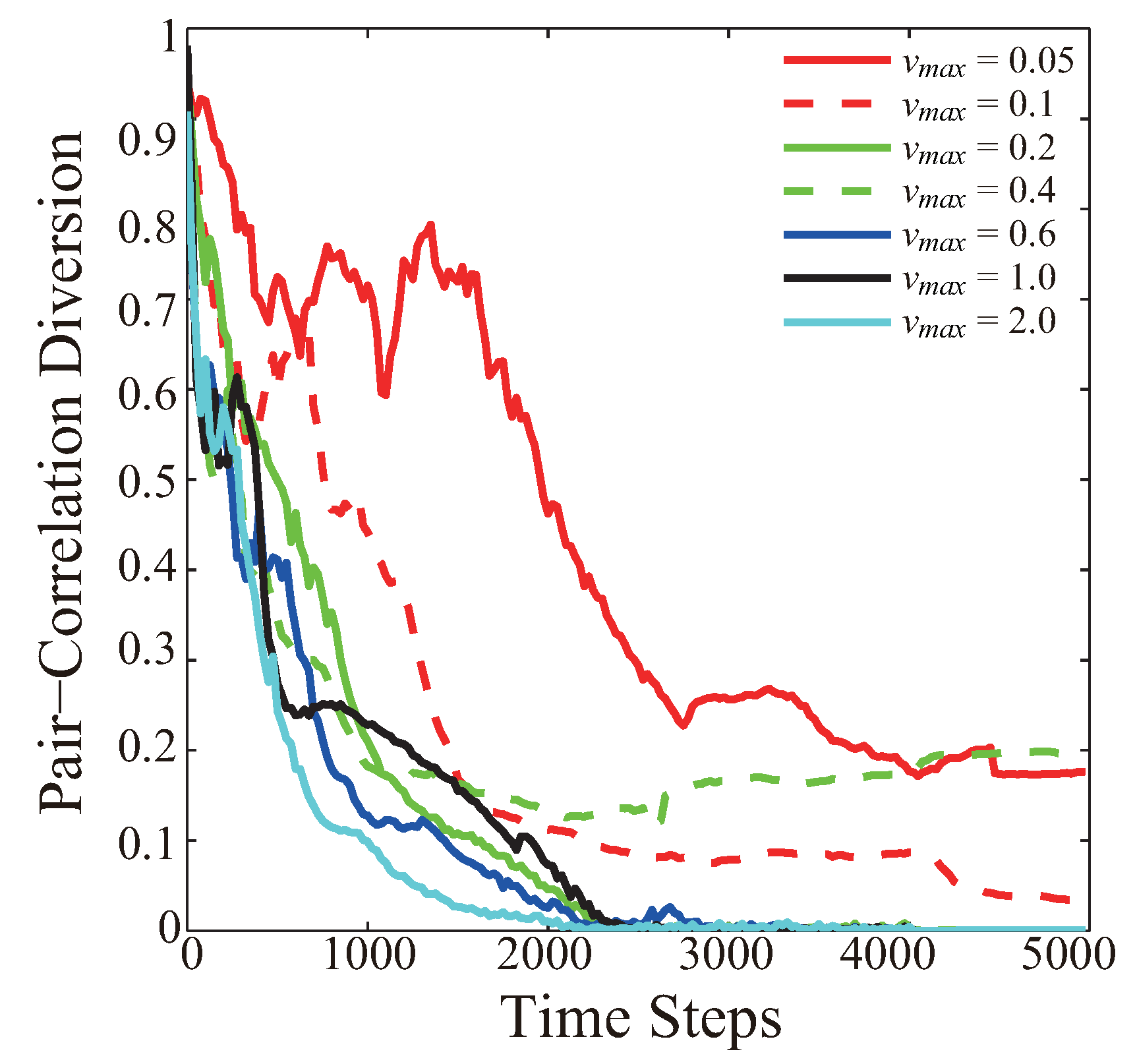 Sensors 19 03082 g002