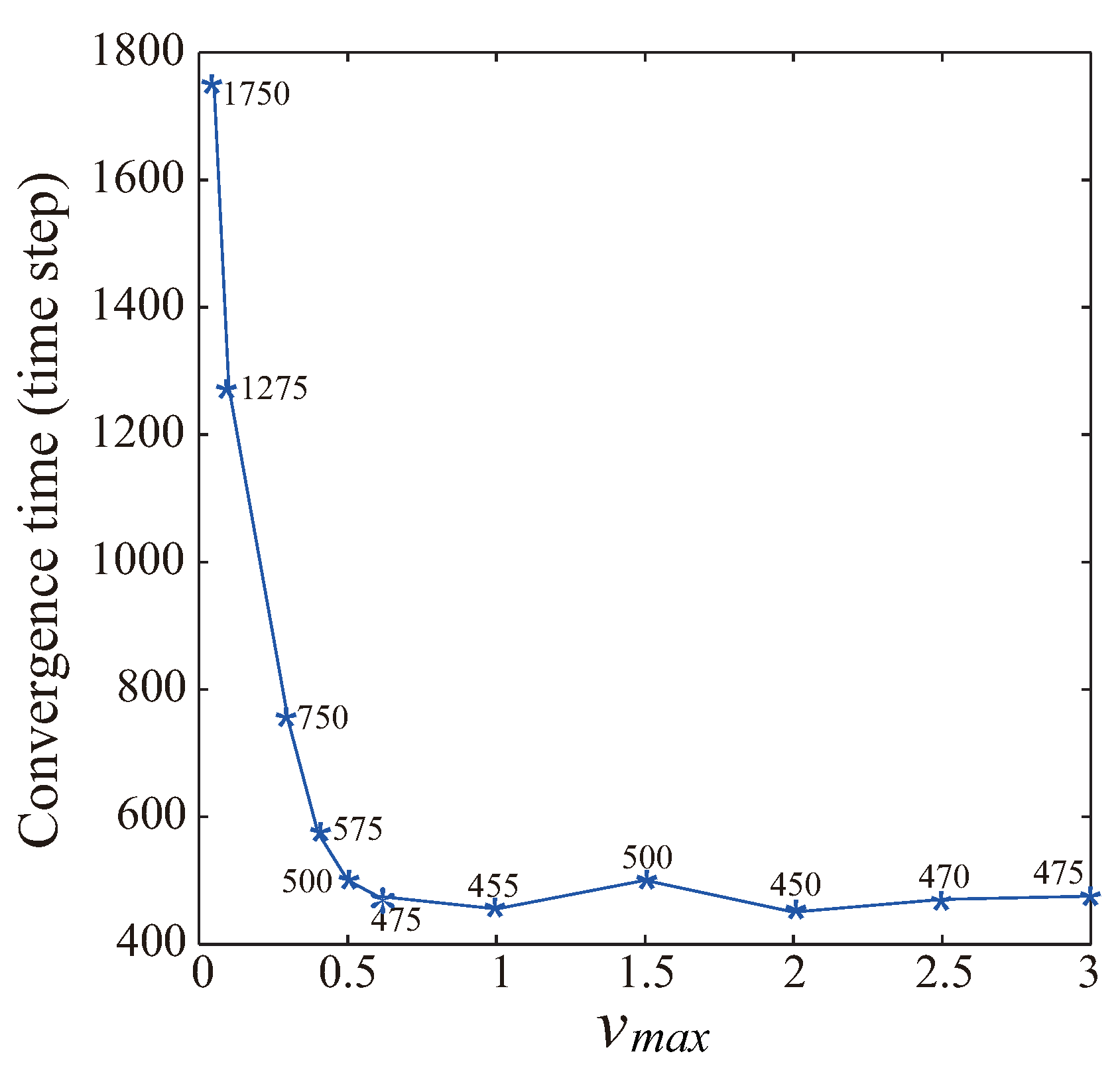Sensors 19 03082 g003