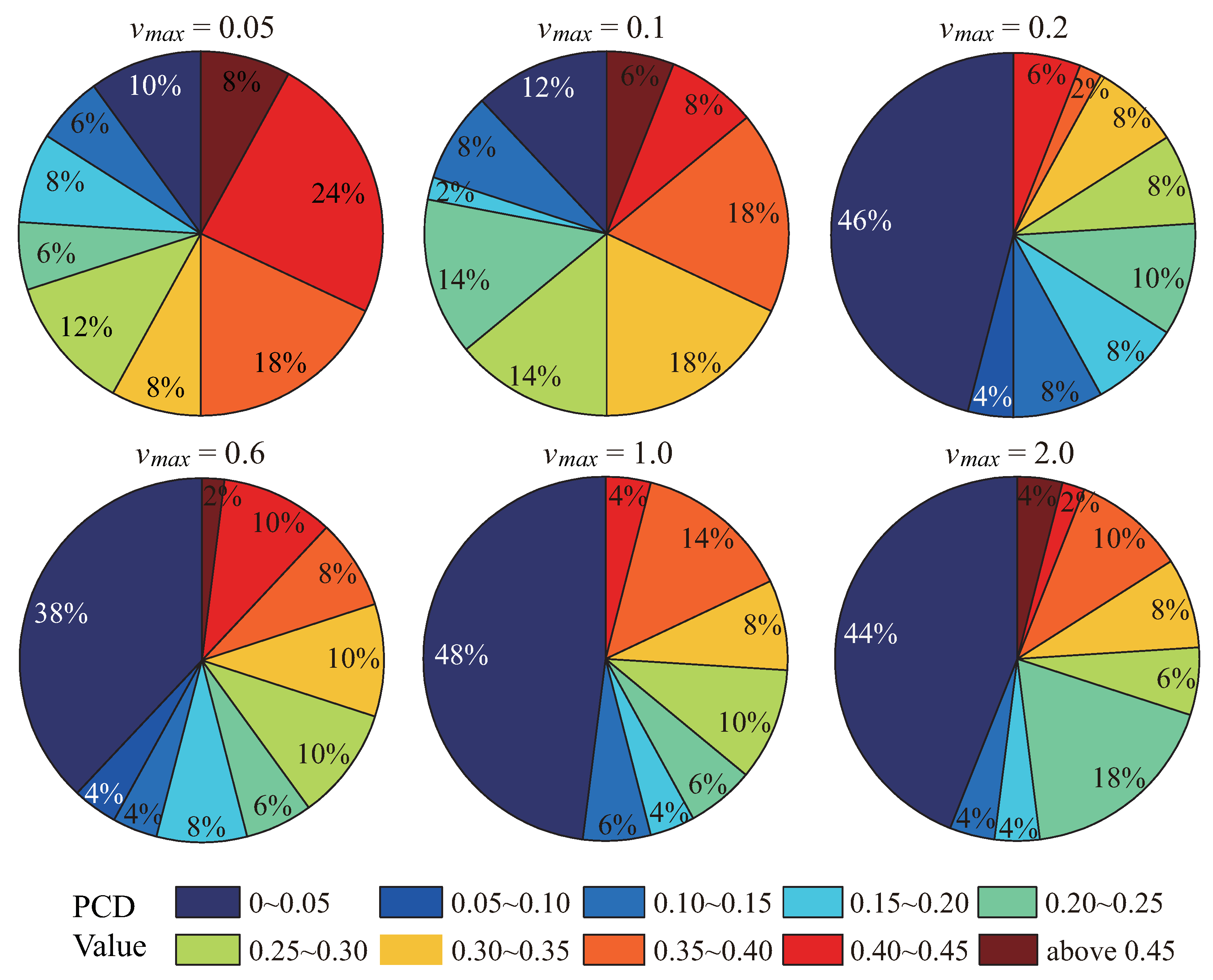 Sensors 19 03082 g004