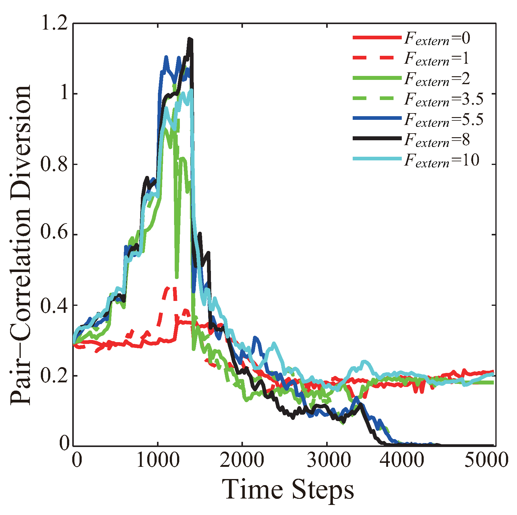 Sensors 19 03082 g006