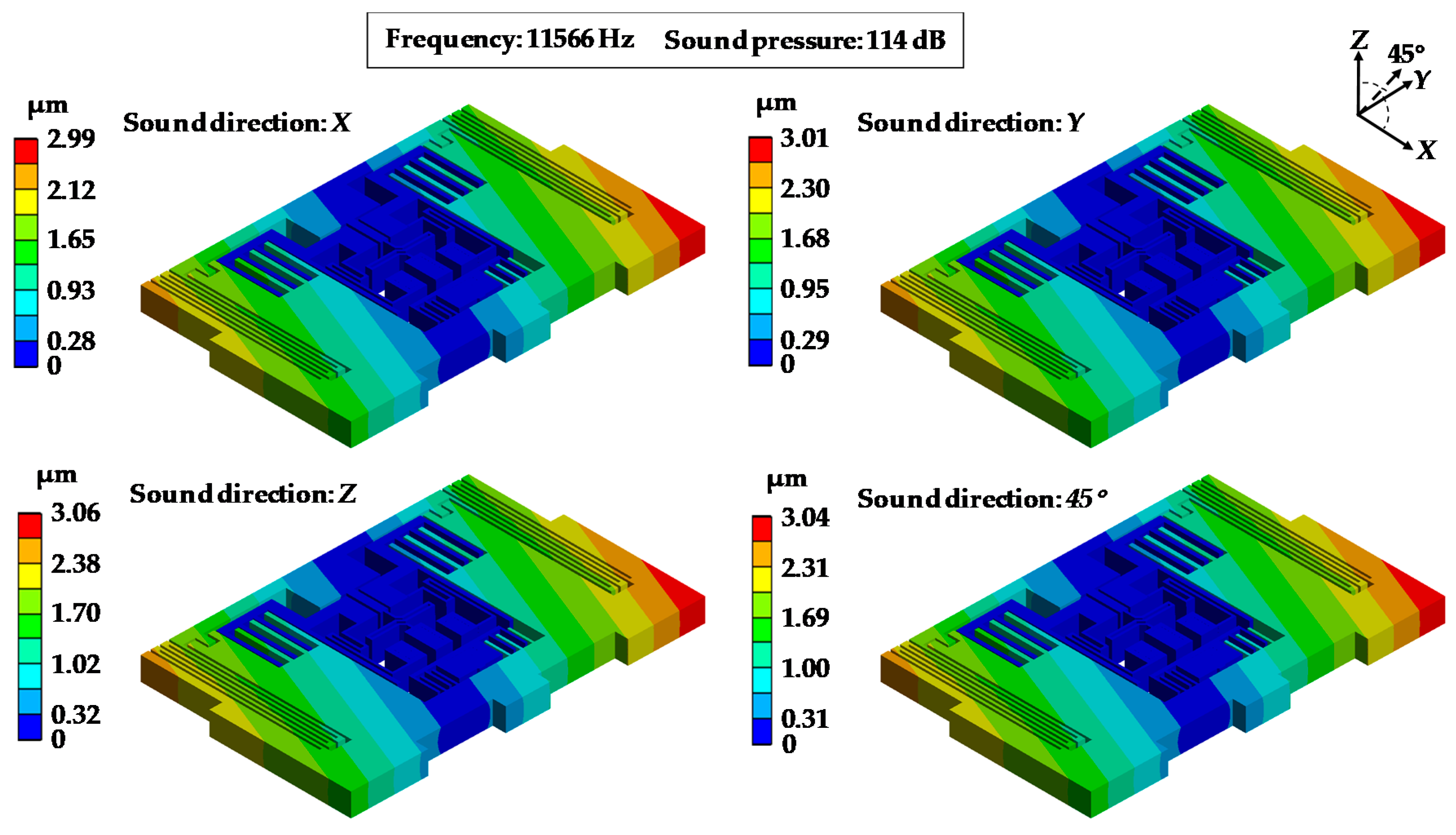 Sensors 19 03083 g014 Sensors 19 03083 g014