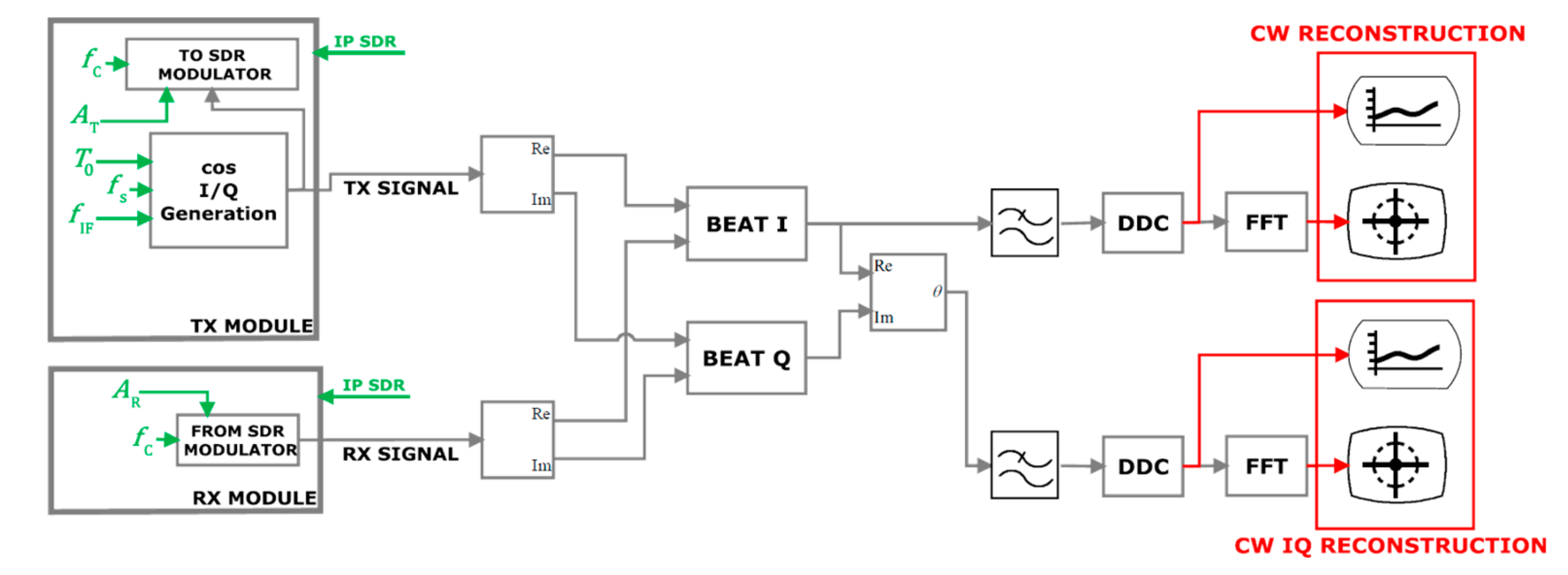 Sensors 19 03085 g005