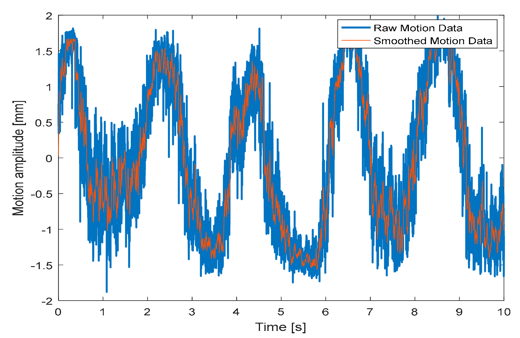 Sensors 19 03085 g007