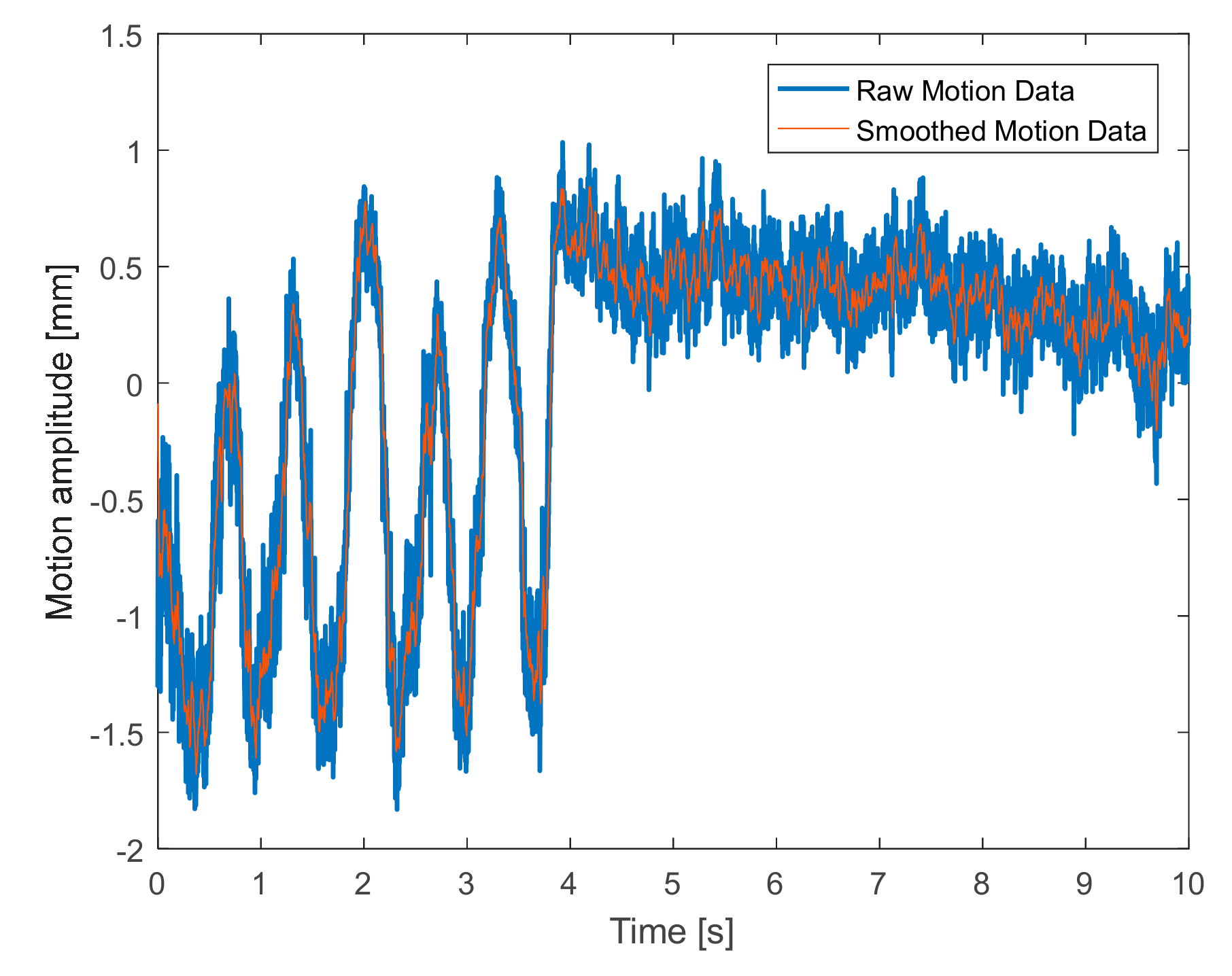 Sensors 19 03085 g011