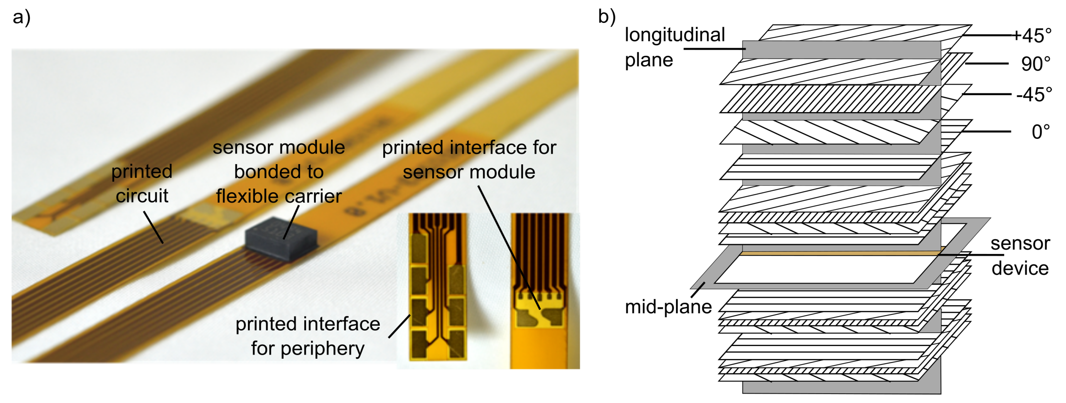 Sensors 19 03088 g002 Sensors 19 03088 g002