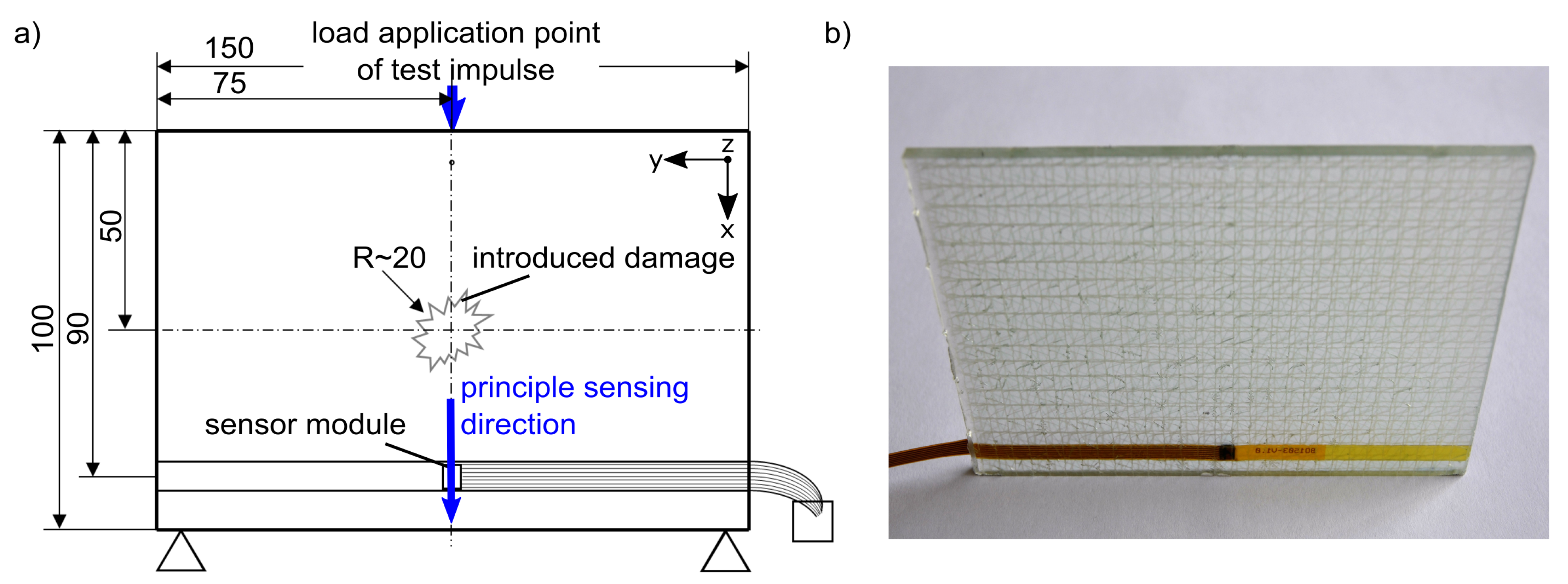 Sensors 19 03088 g003 Sensors 19 03088 g003