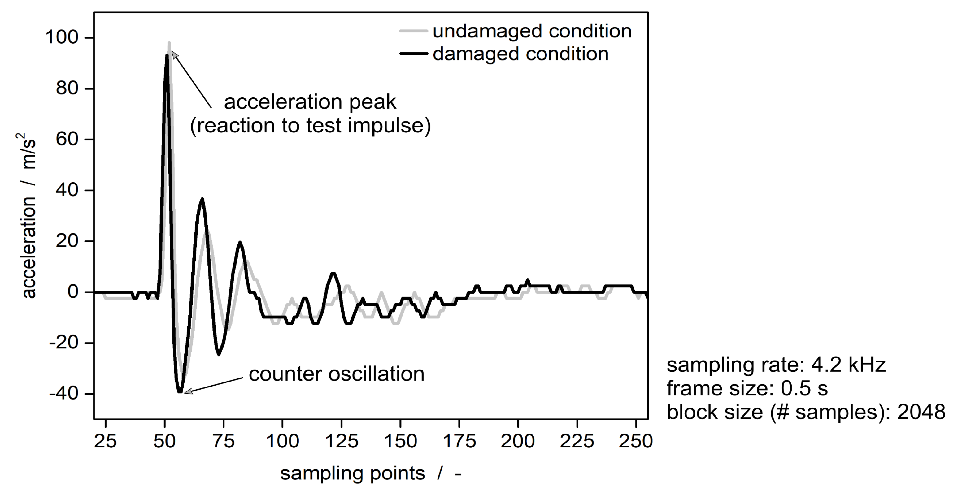 Sensors 19 03088 g007 Sensors 19 03088 g007