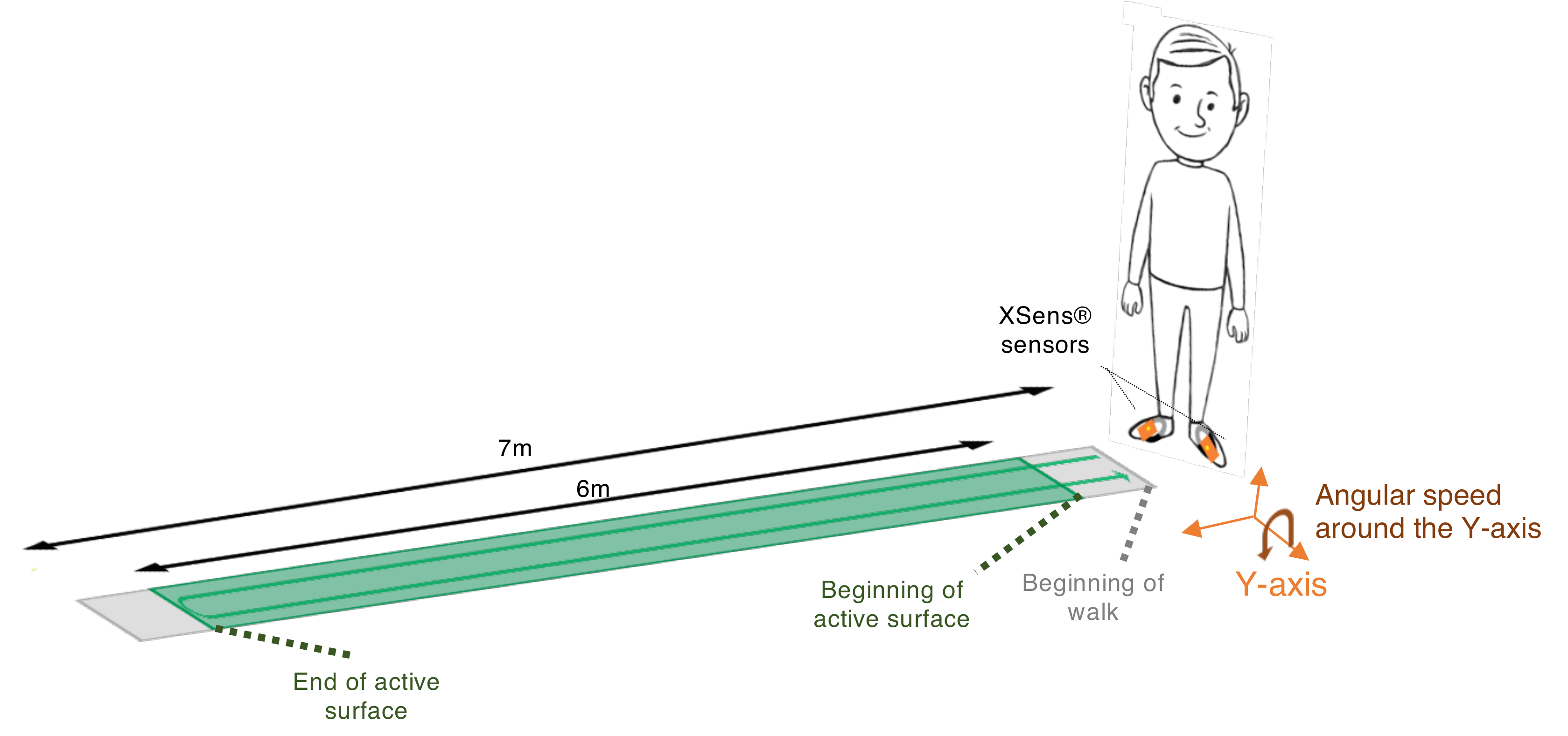Sensors 19 03089 g001