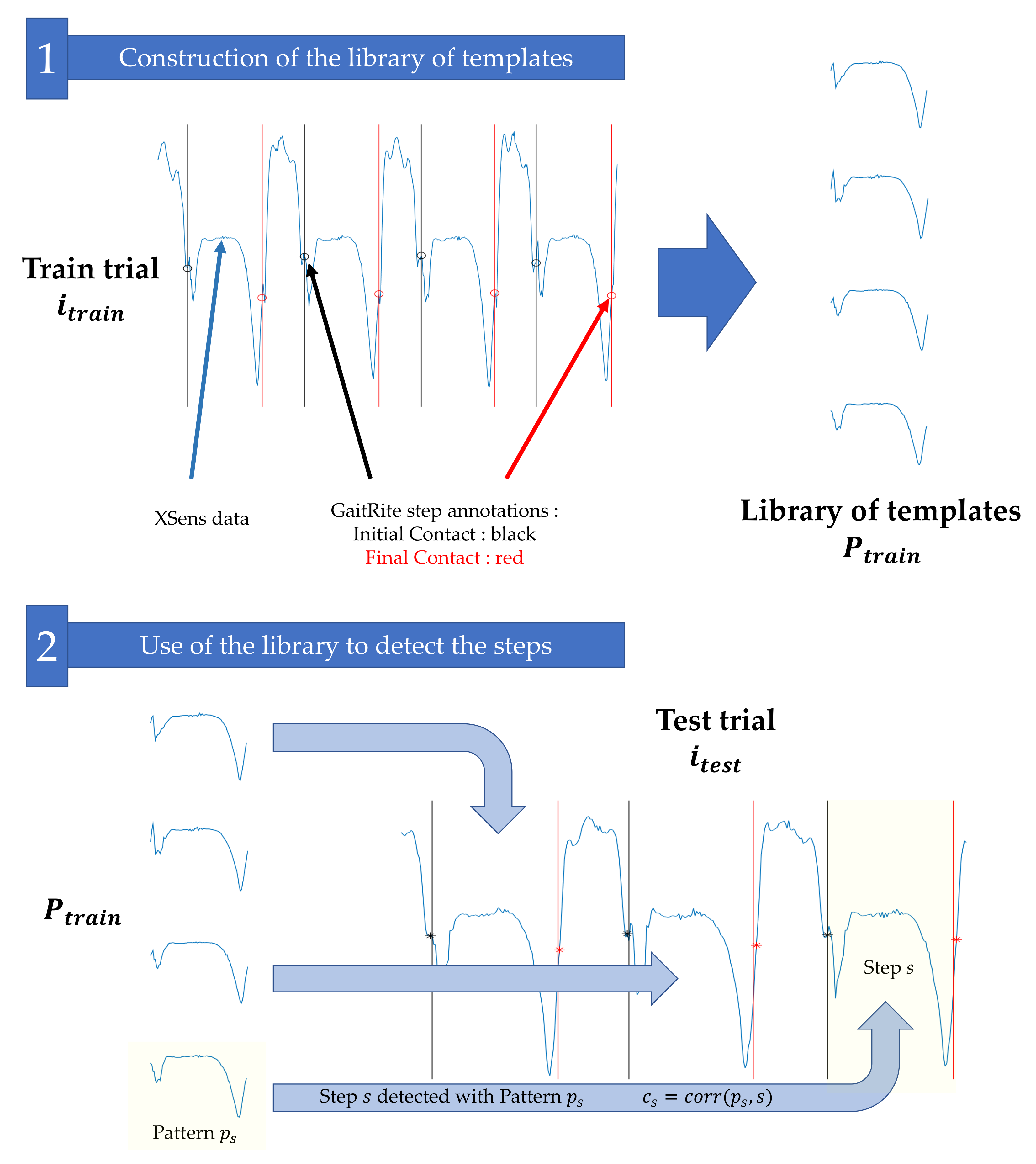 Sensors 19 03089 g002