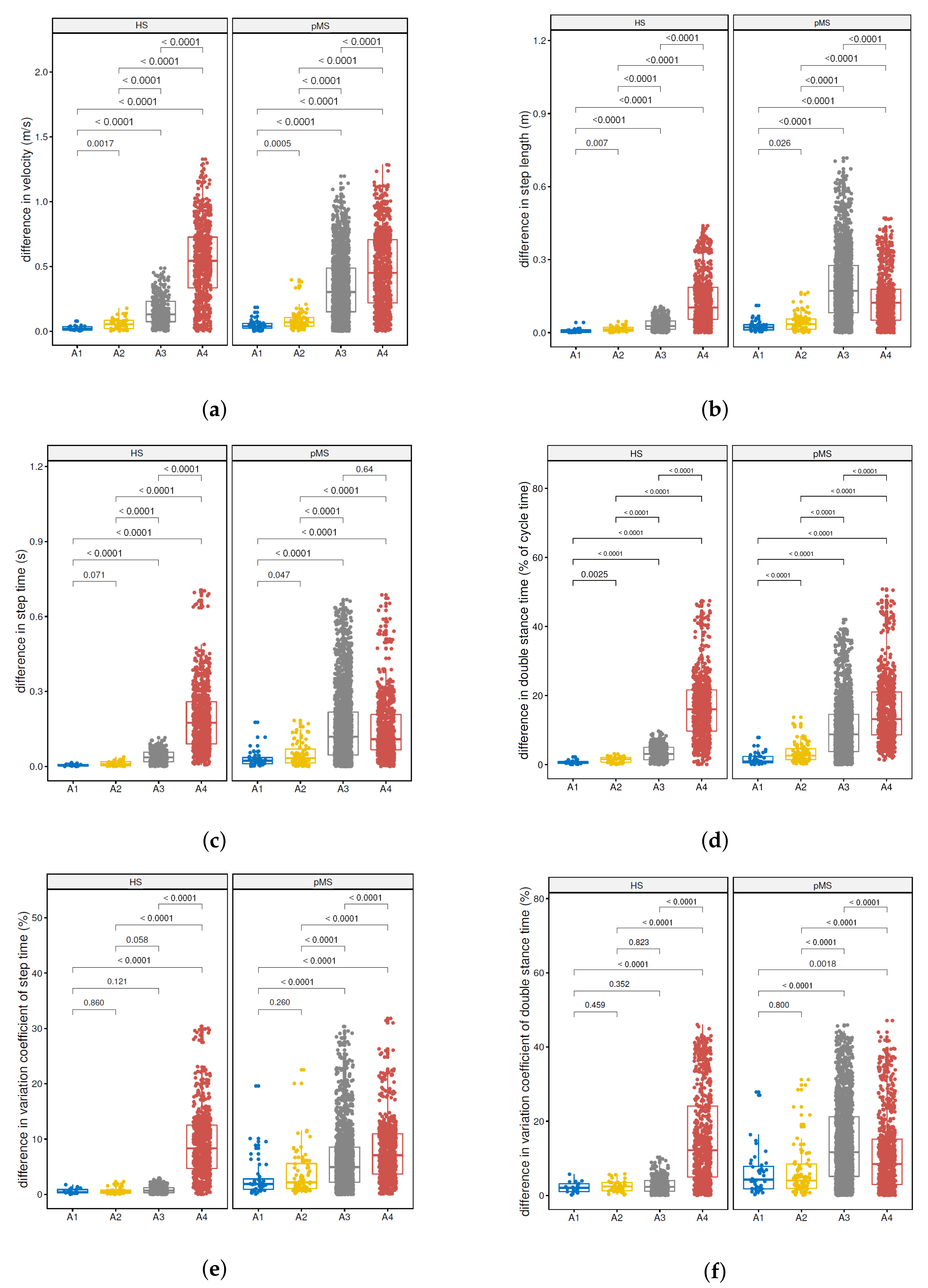Sensors 19 03089 g005