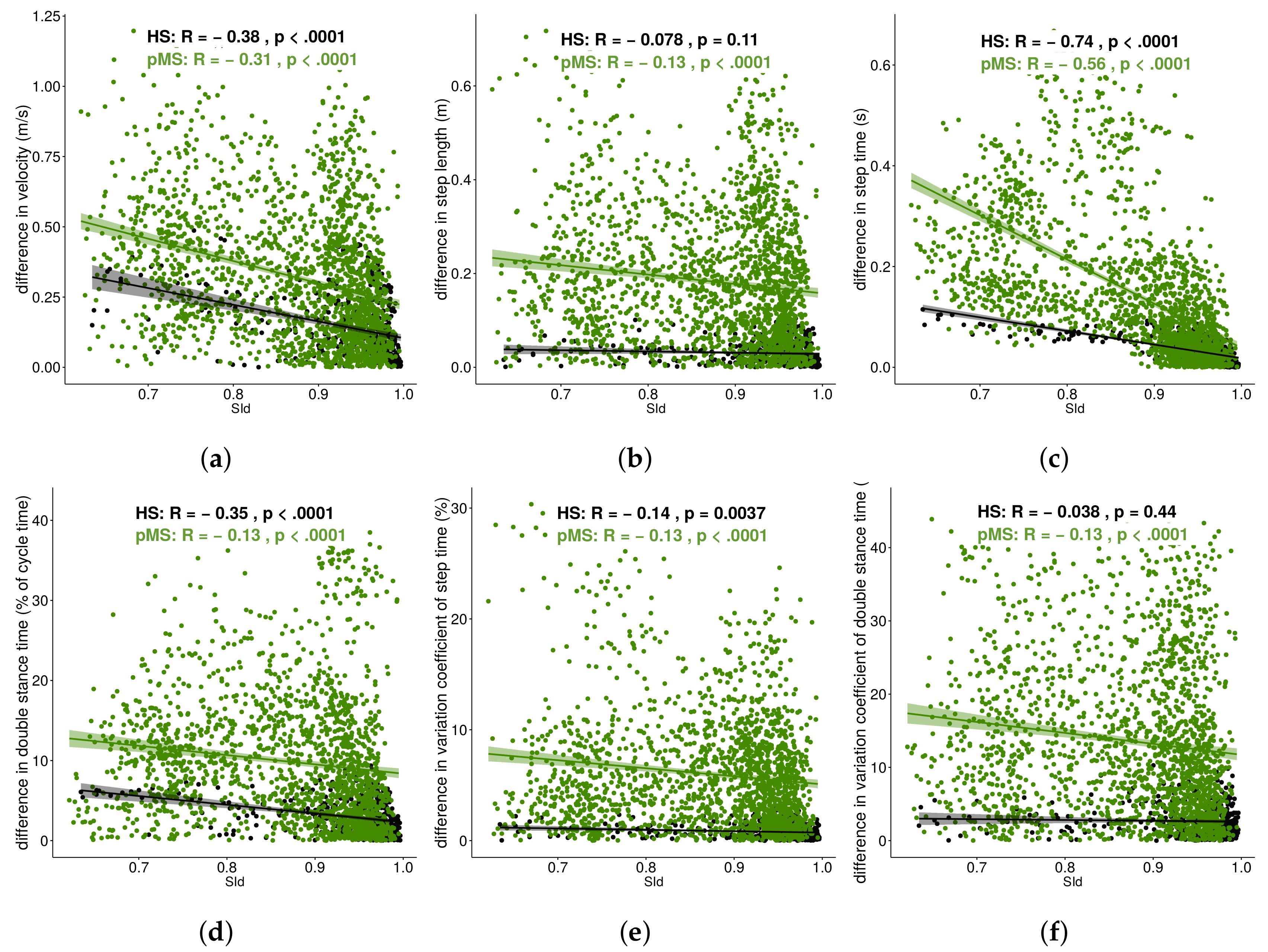Sensors 19 03089 g006