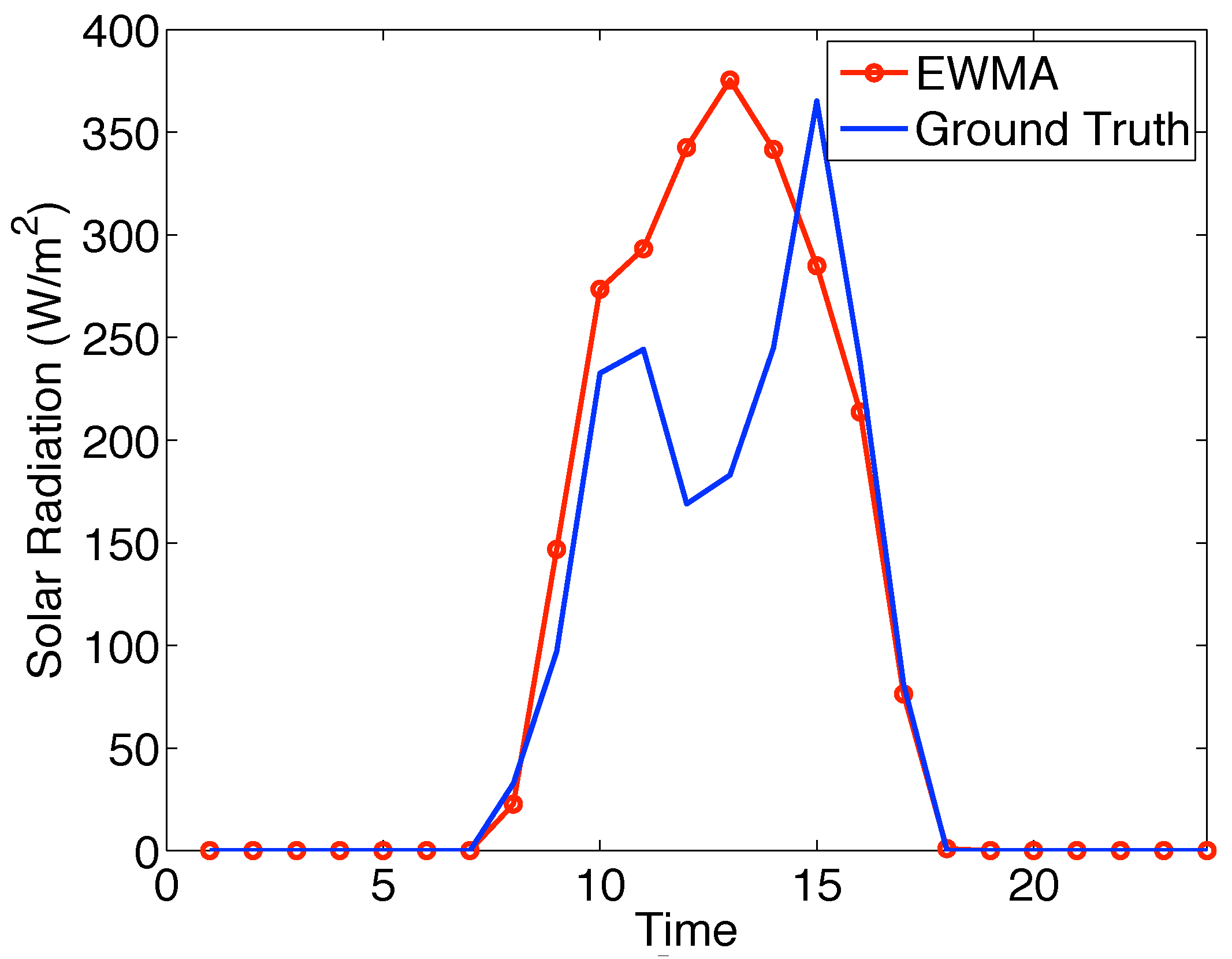 Sensors 19 03090 g001 Sensors 19 03090 g001