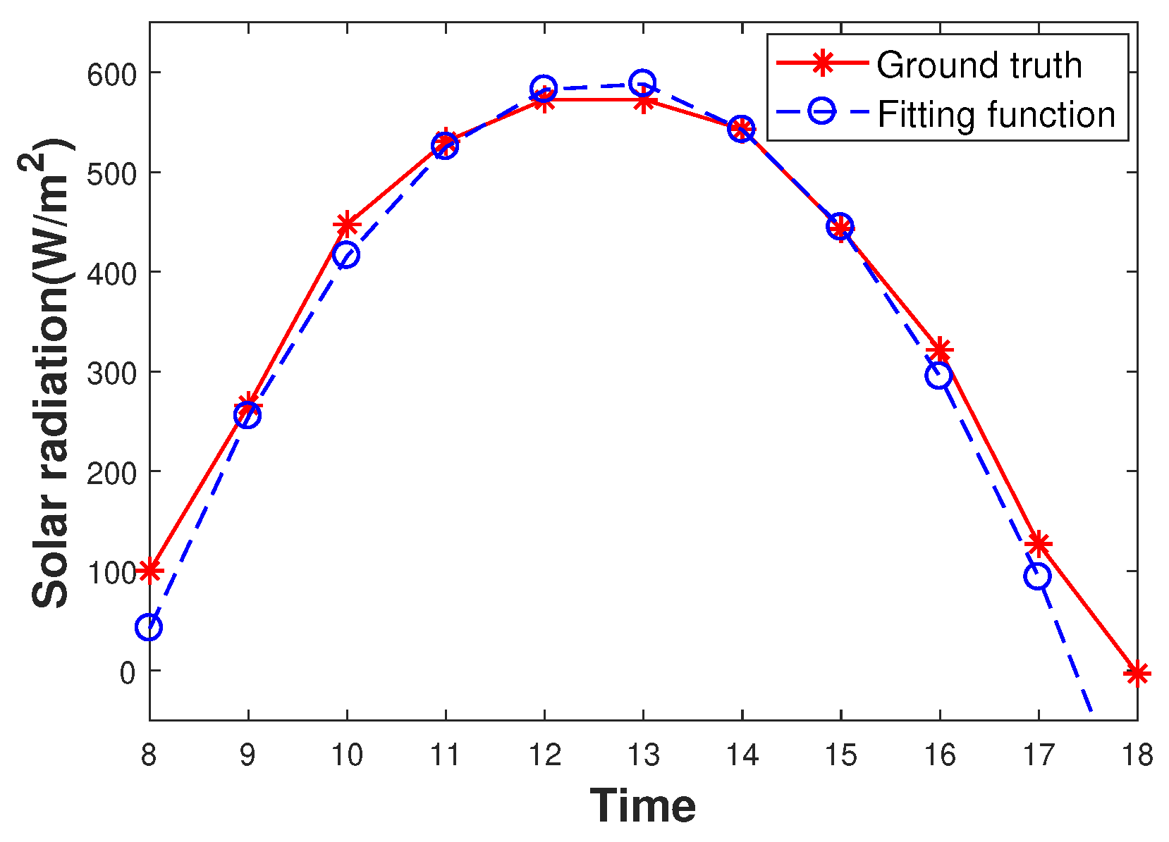 Sensors 19 03090 g006 Sensors 19 03090 g006
