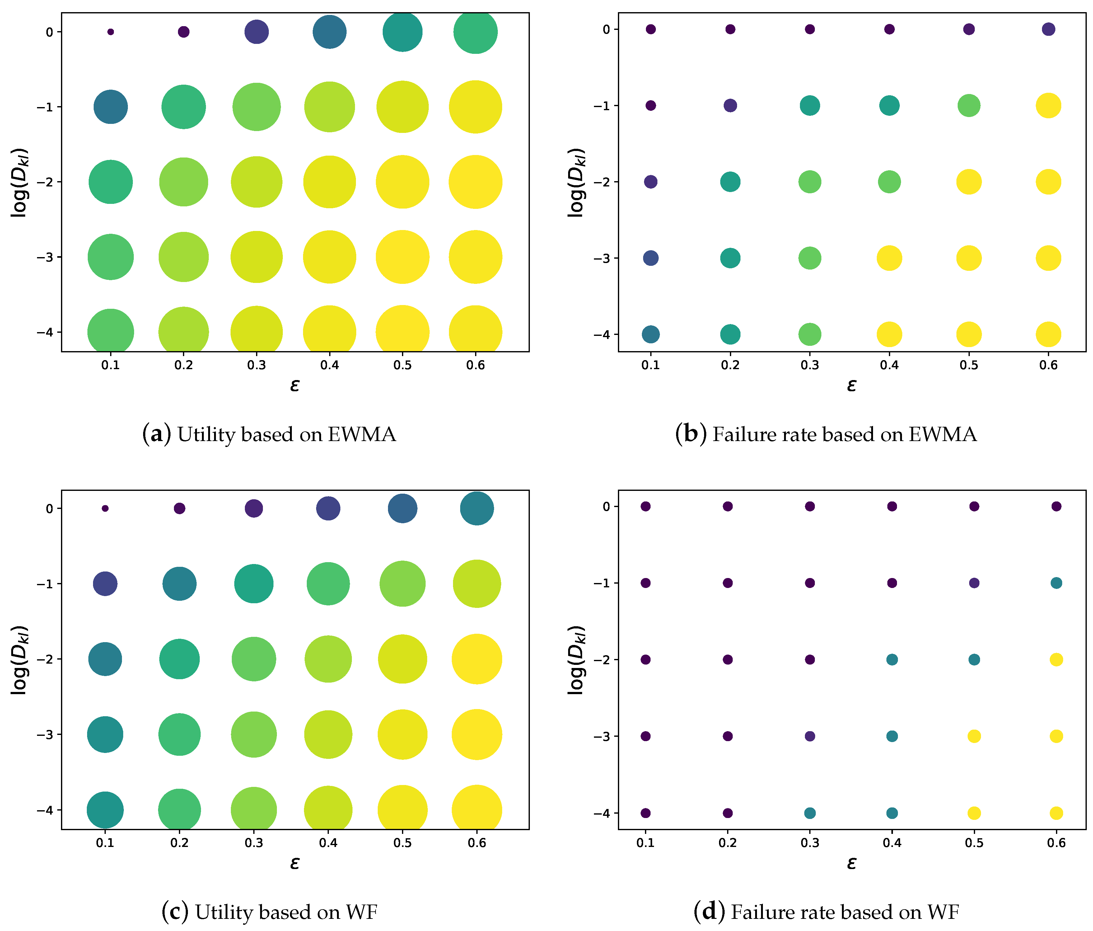 Sensors 19 03090 g007 Sensors 19 03090 g007