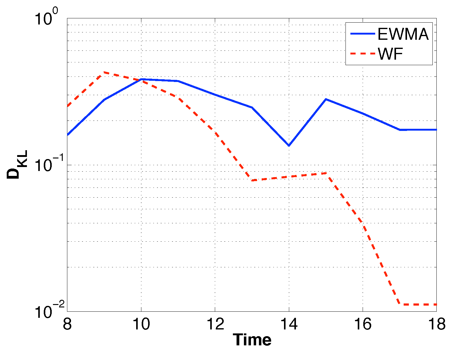 Sensors 19 03090 g008 Sensors 19 03090 g008