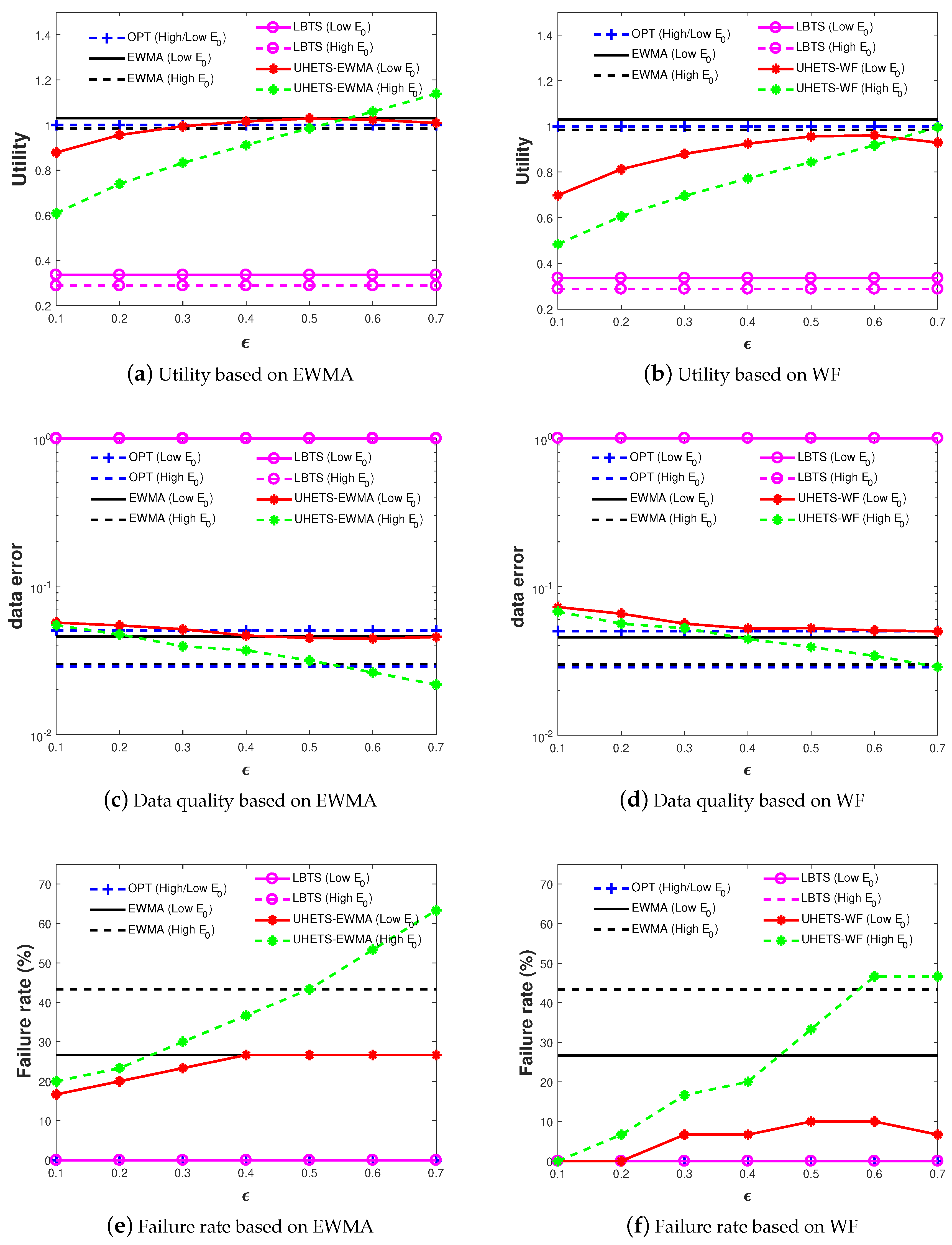 Sensors 19 03090 g009 Sensors 19 03090 g009