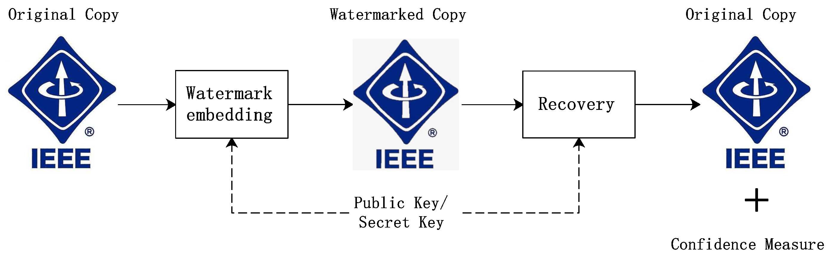 Sensors 19 03091 g002