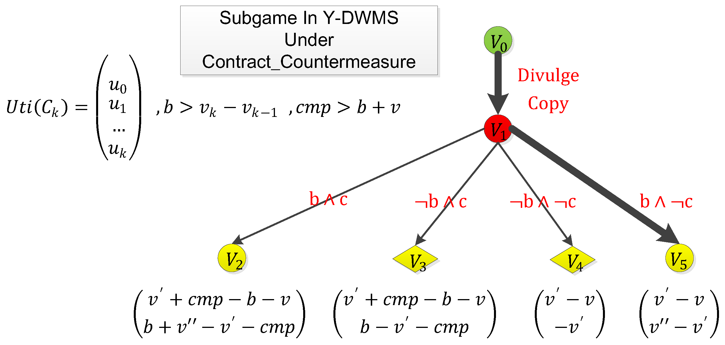 Sensors 19 03091 g007