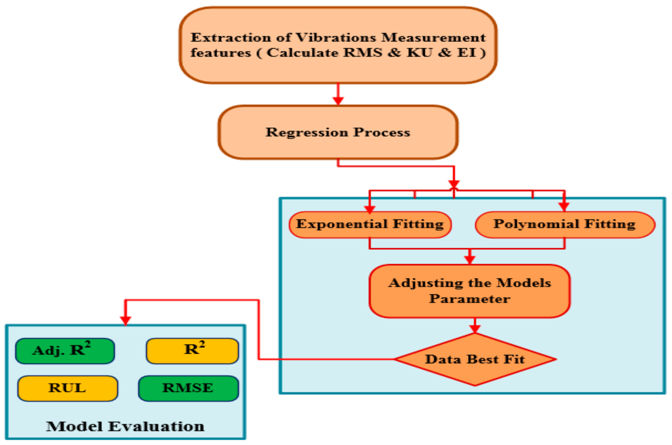 Sensors 19 03092 g003