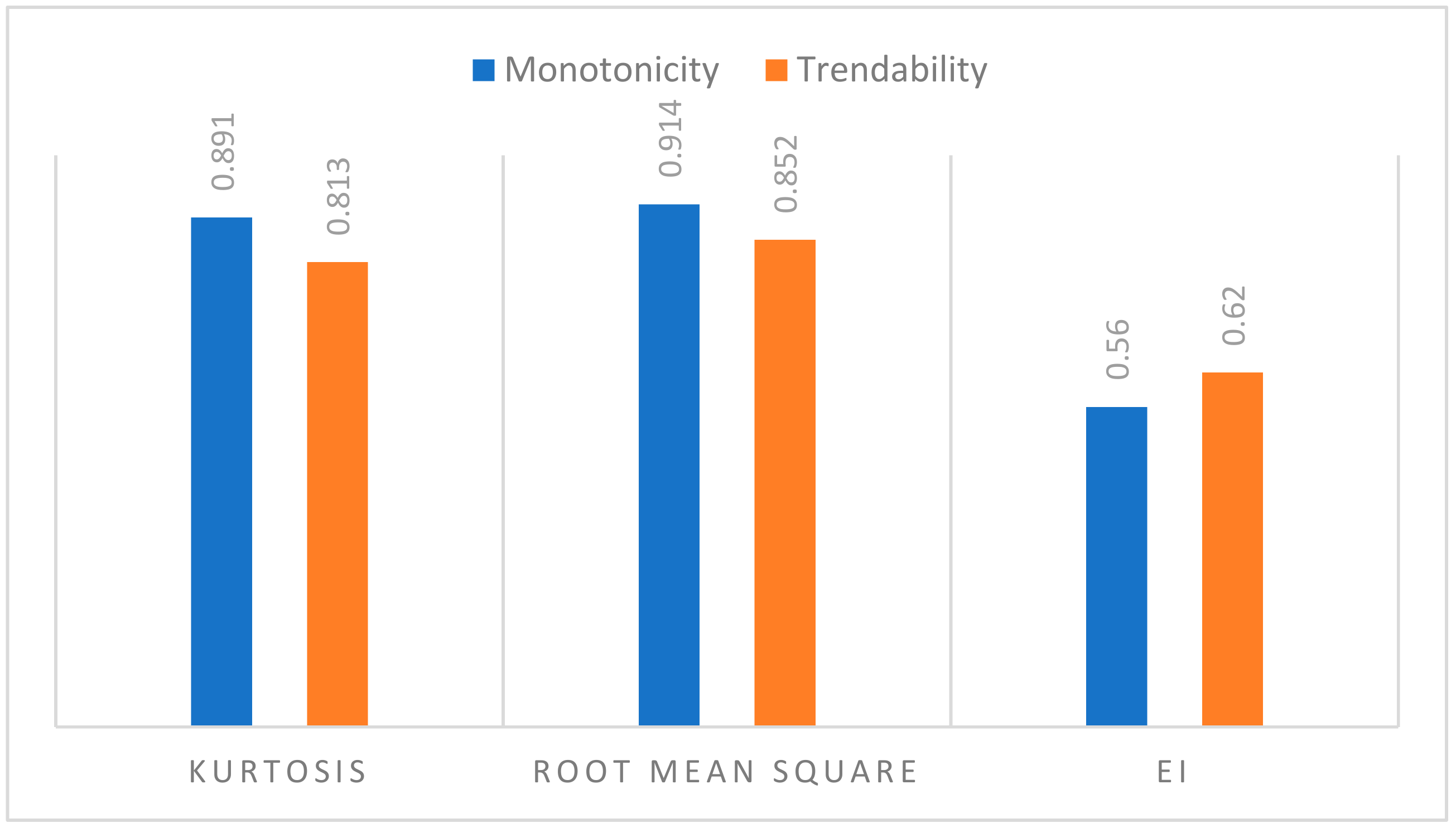 Sensors 19 03092 g007