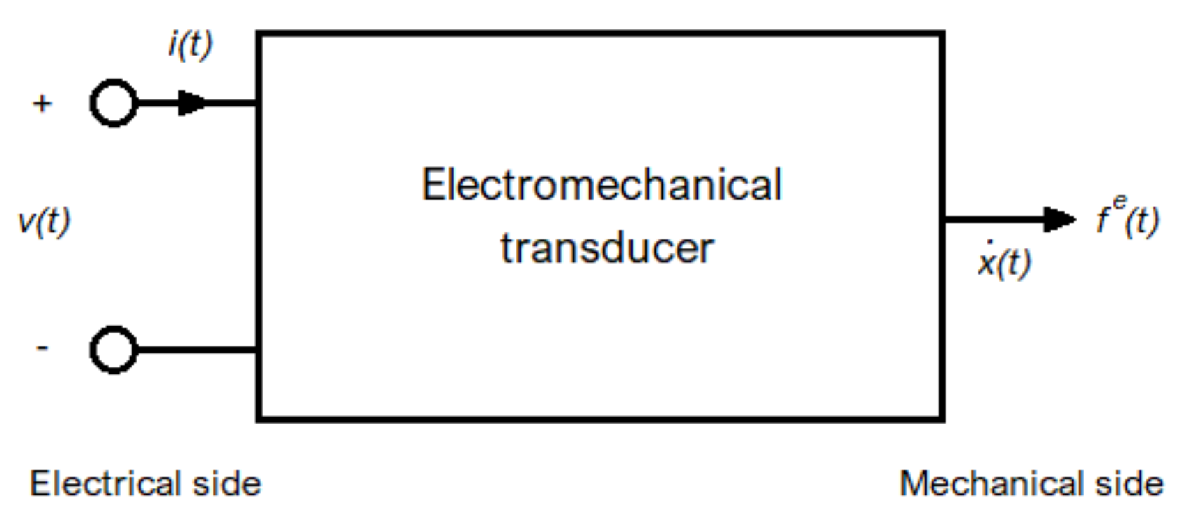 Sensors 19 03093 g004