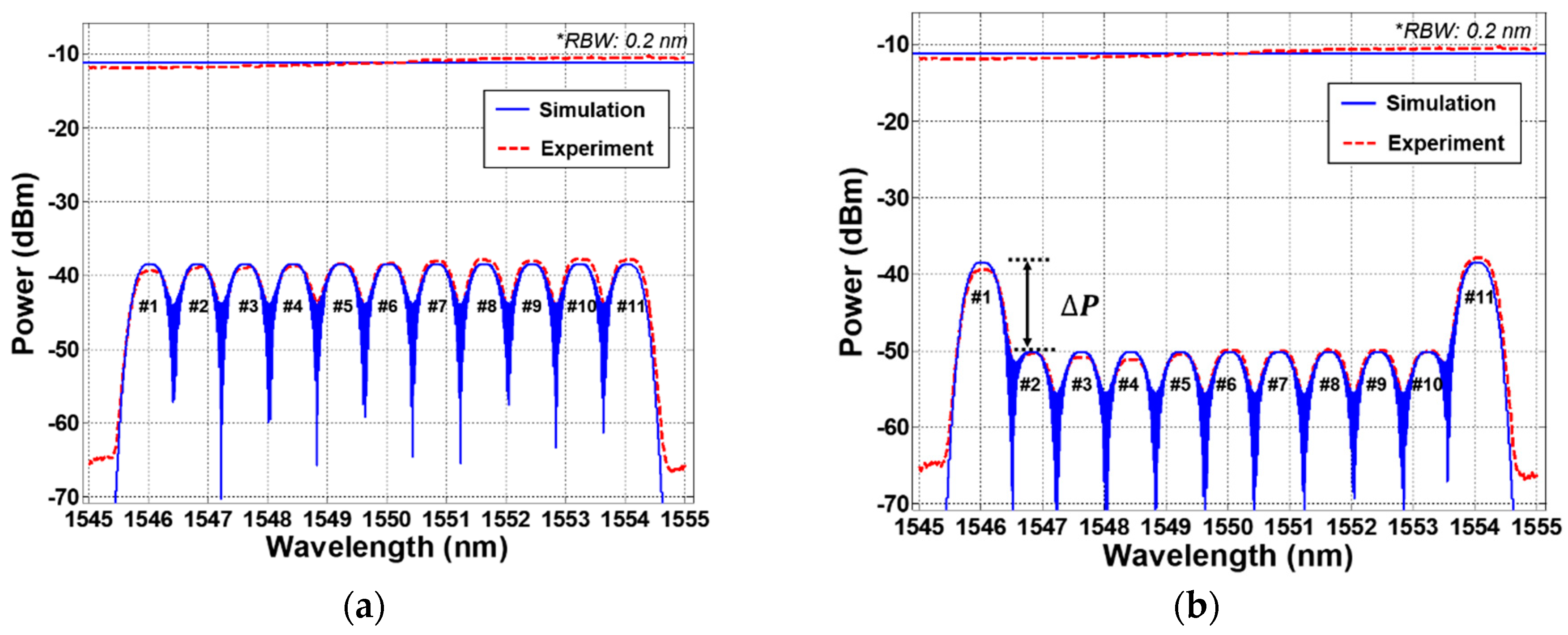 Sensors 19 03095 g003