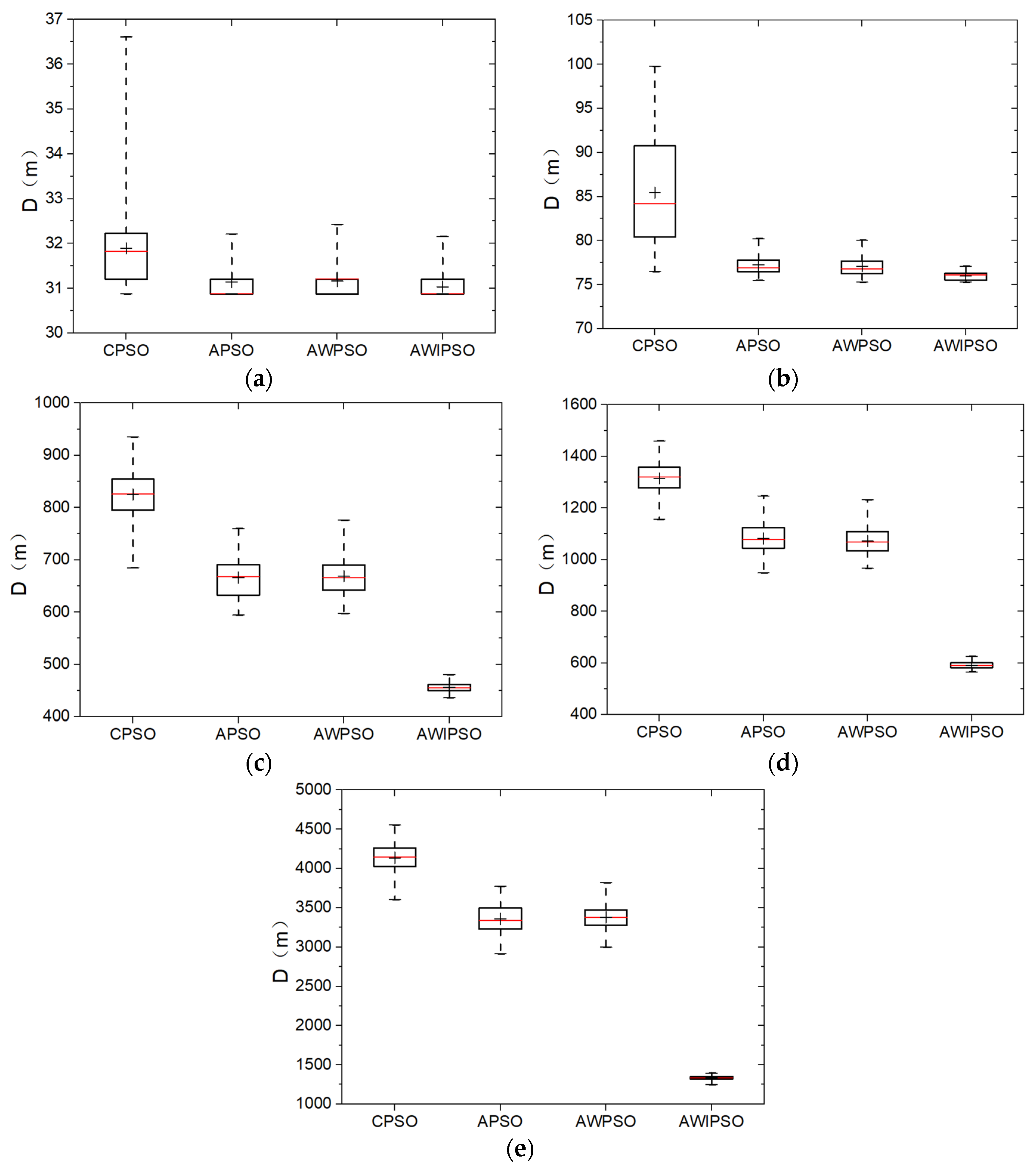 Sensors 19 03096 g002