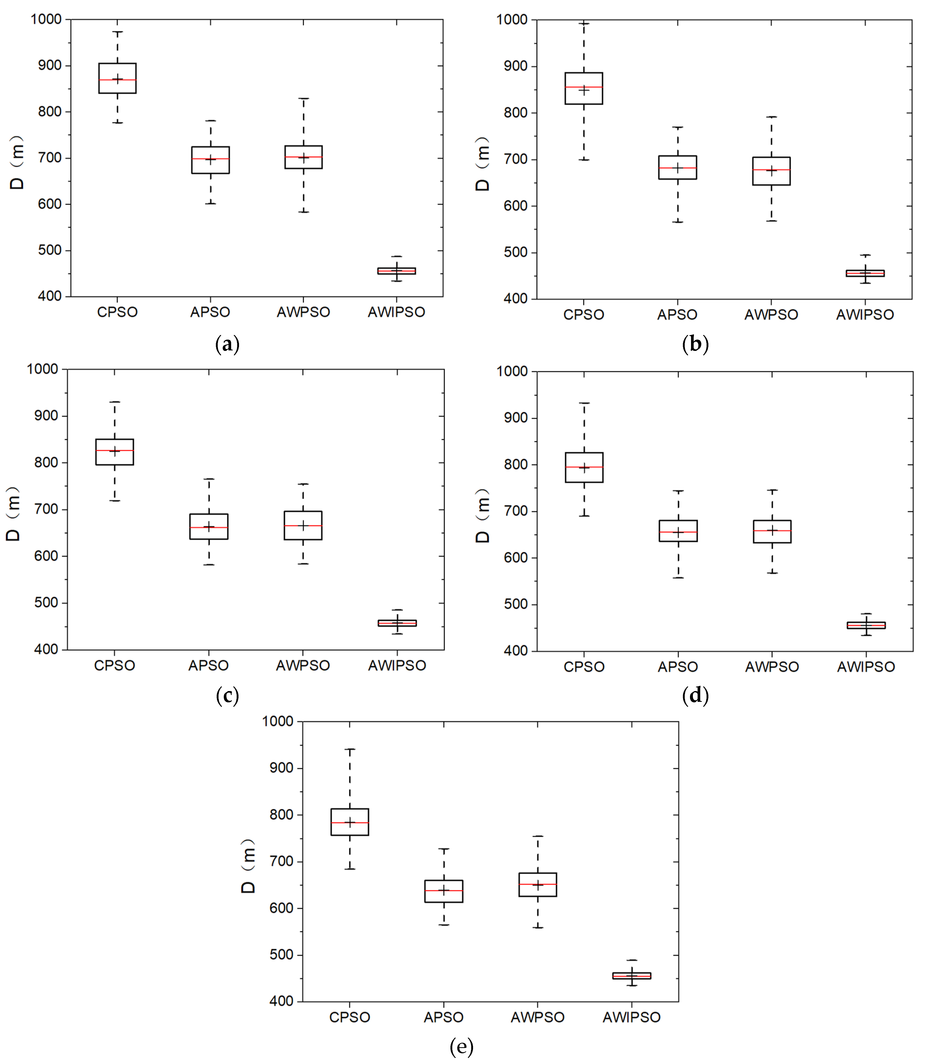 Sensors 19 03096 g003