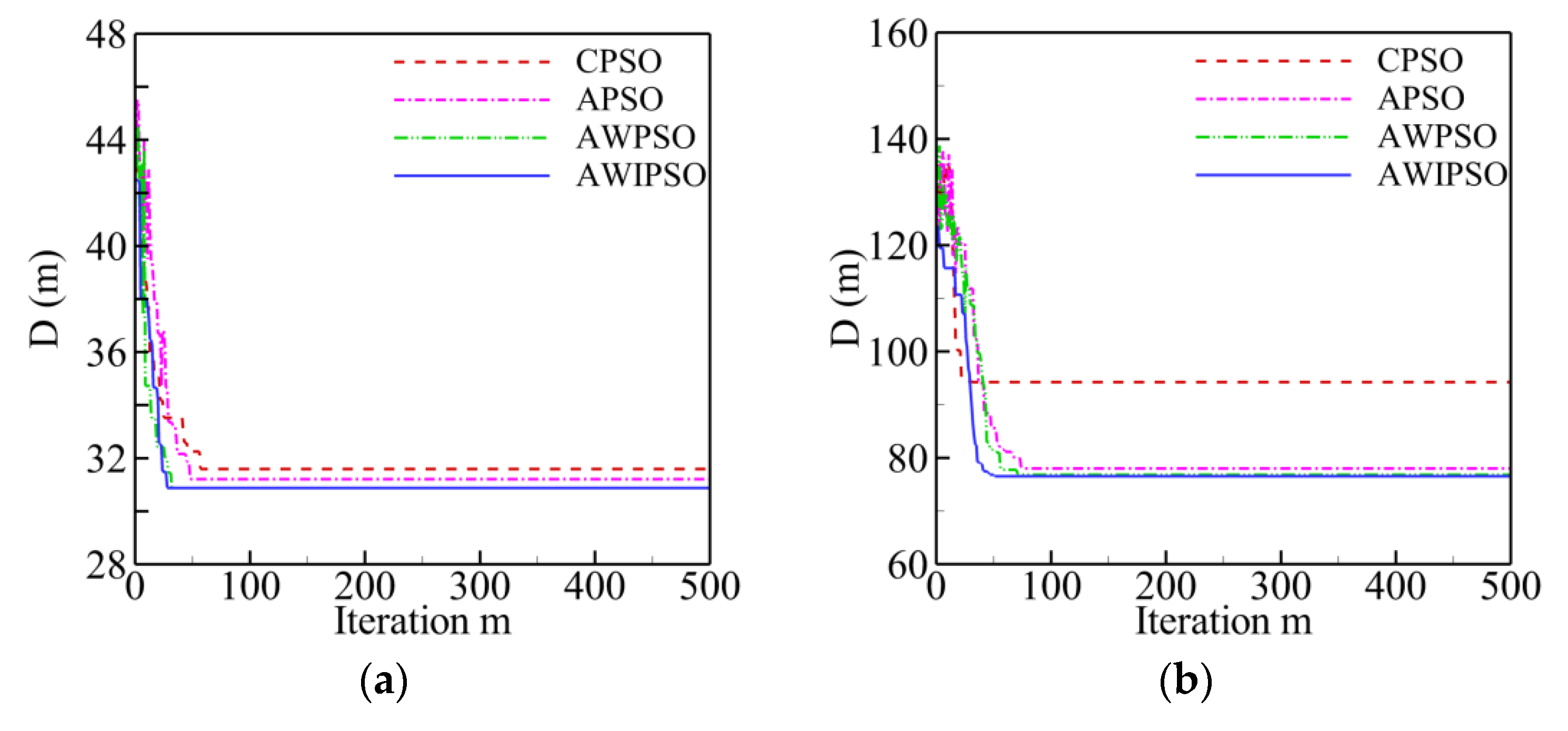 Sensors 19 03096 g004a