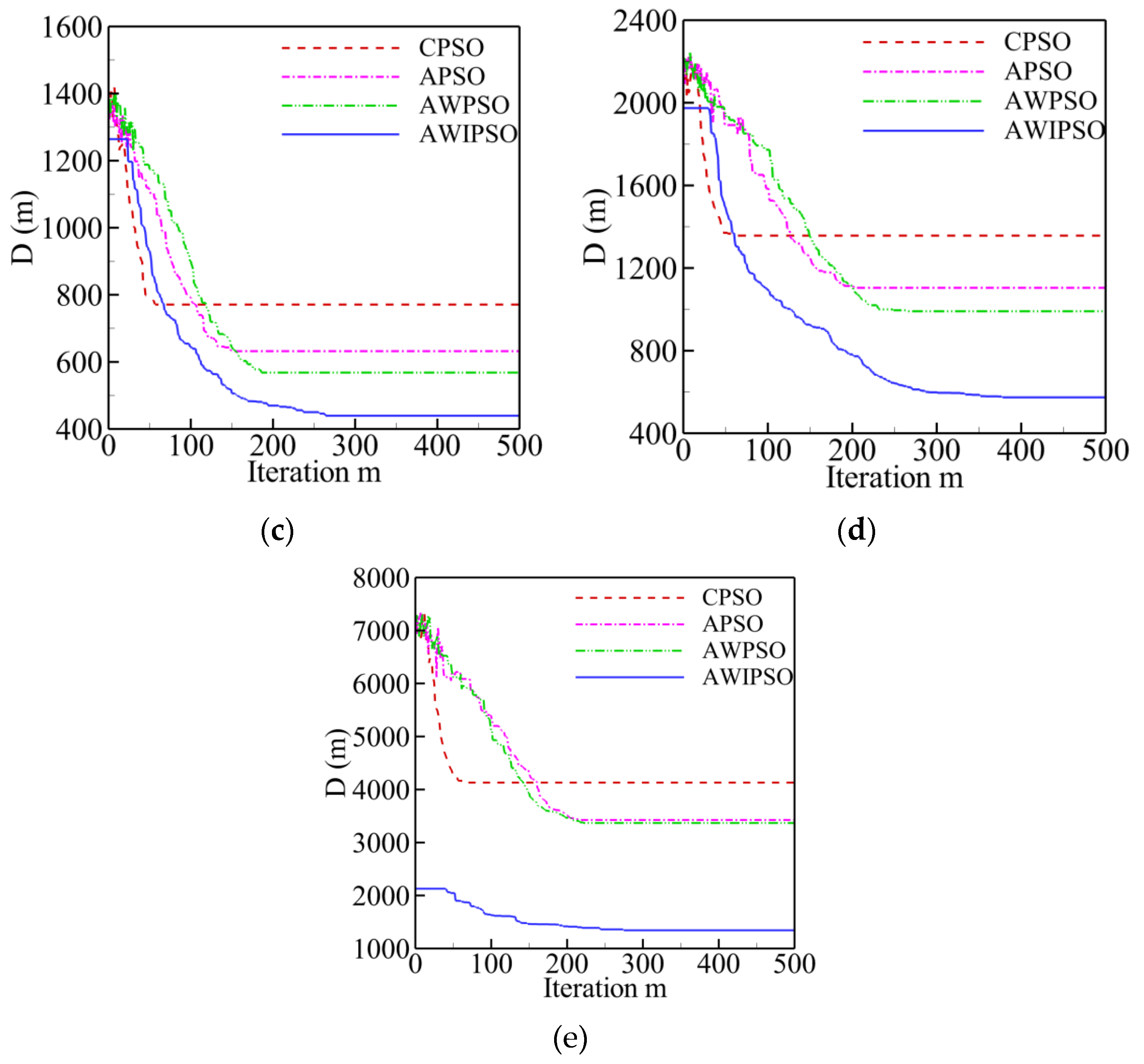 Sensors 19 03096 g004b