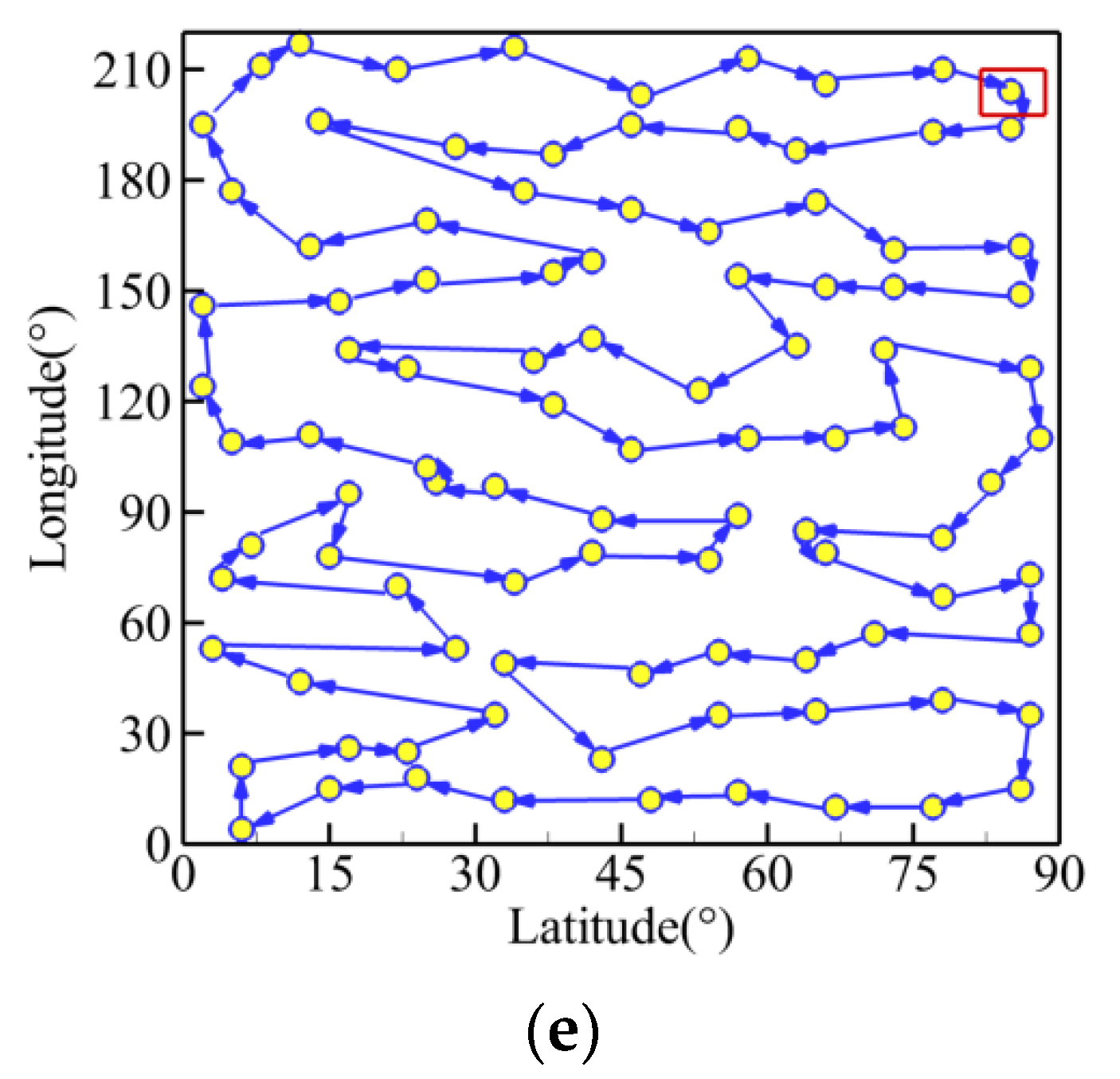 Sensors 19 03096 g005b