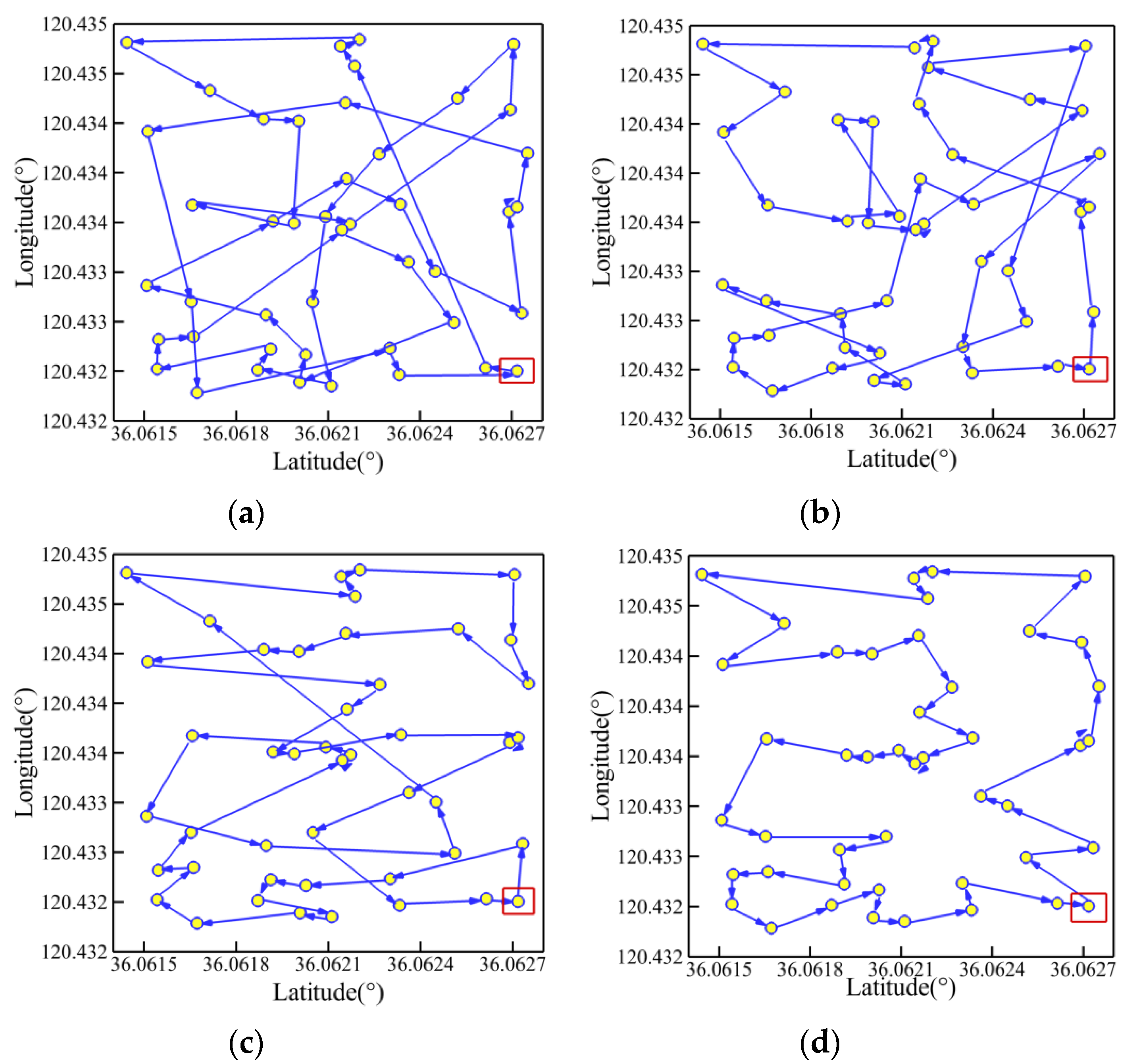 Sensors 19 03096 g009