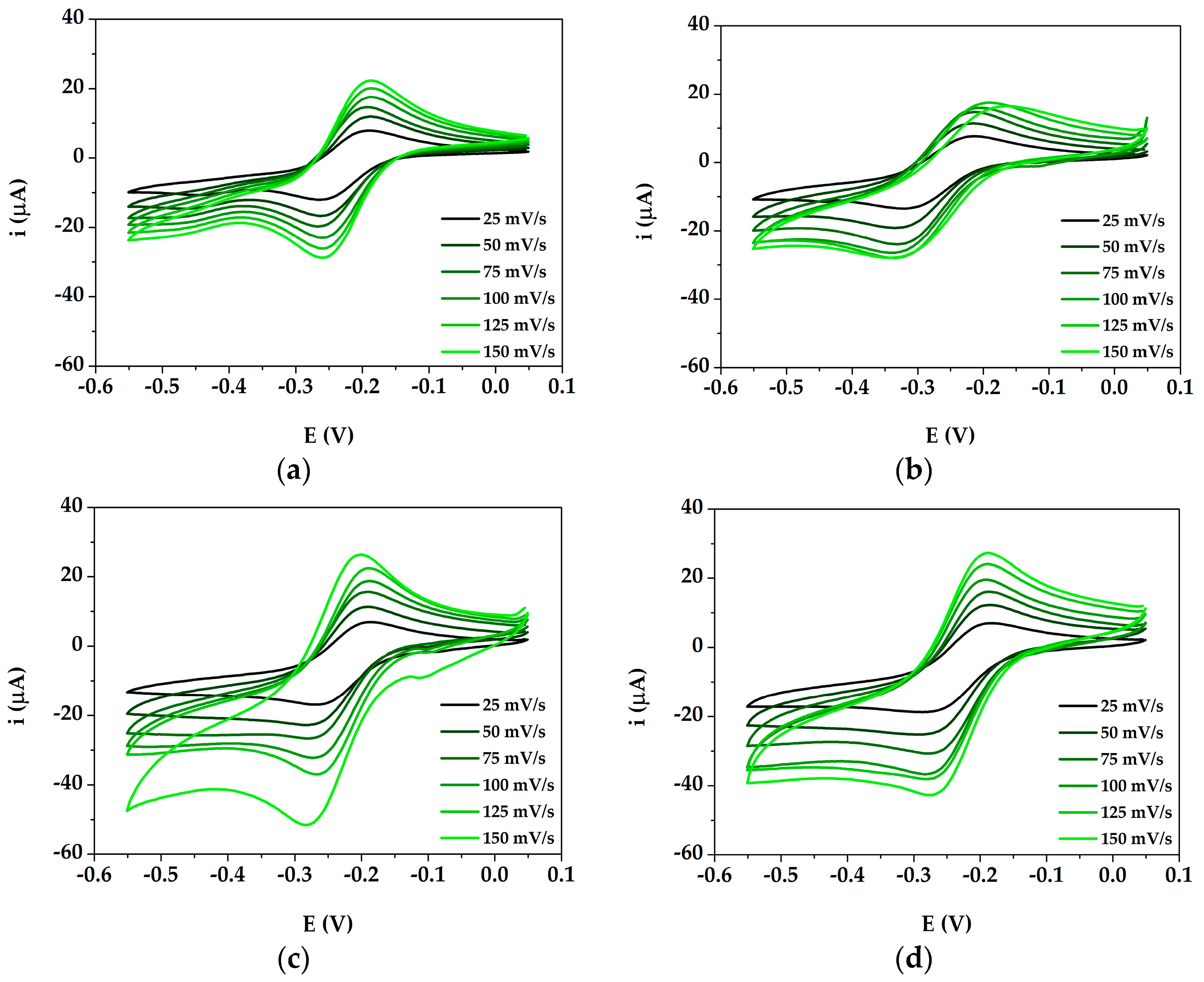 Sensors 19 03097 g003 Sensors 19 03097 g003