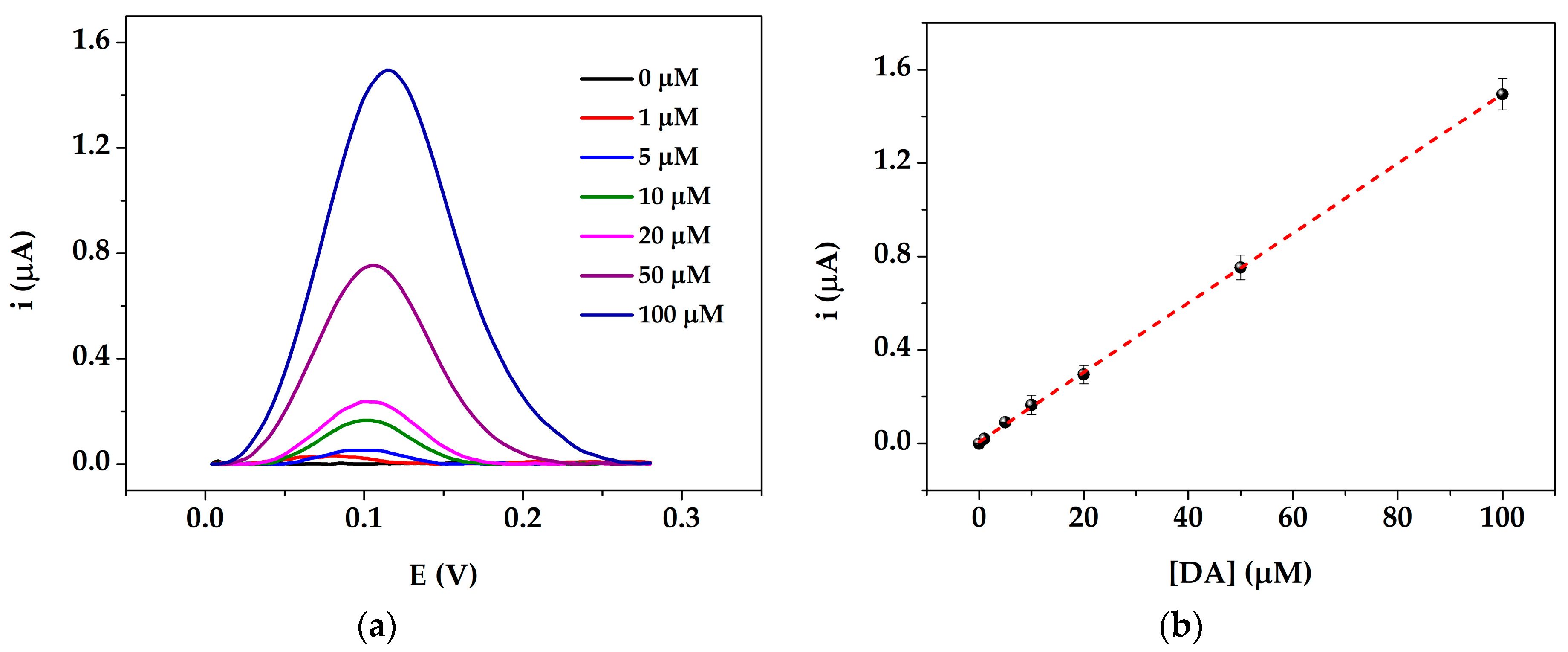 Sensors 19 03097 g005 Sensors 19 03097 g005
