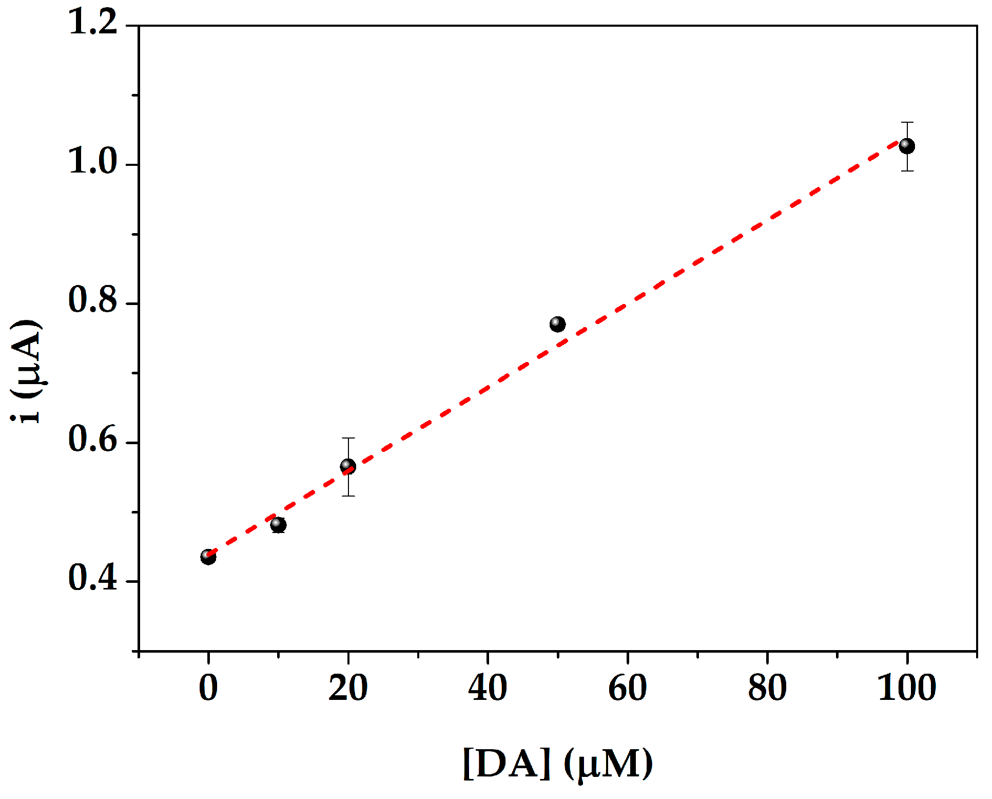 Sensors 19 03097 g007 Sensors 19 03097 g007