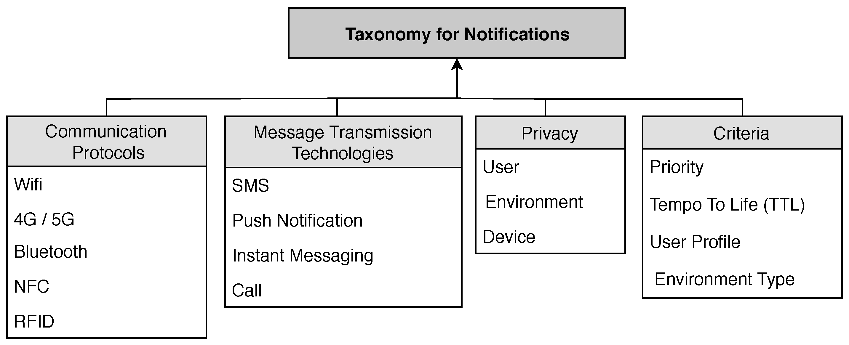 Sensors 19 03098 g001 Sensors 19 03098 g001