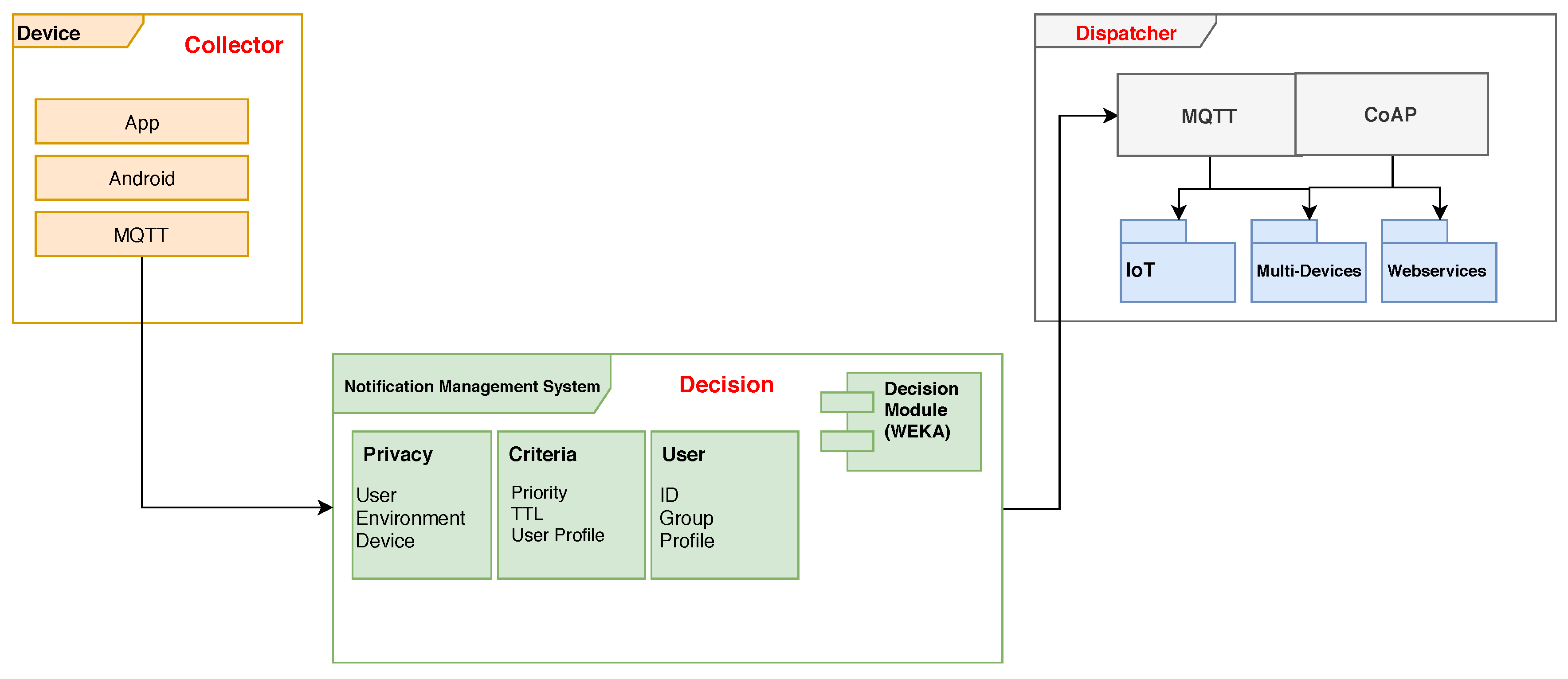 Sensors 19 03098 g002 Sensors 19 03098 g002