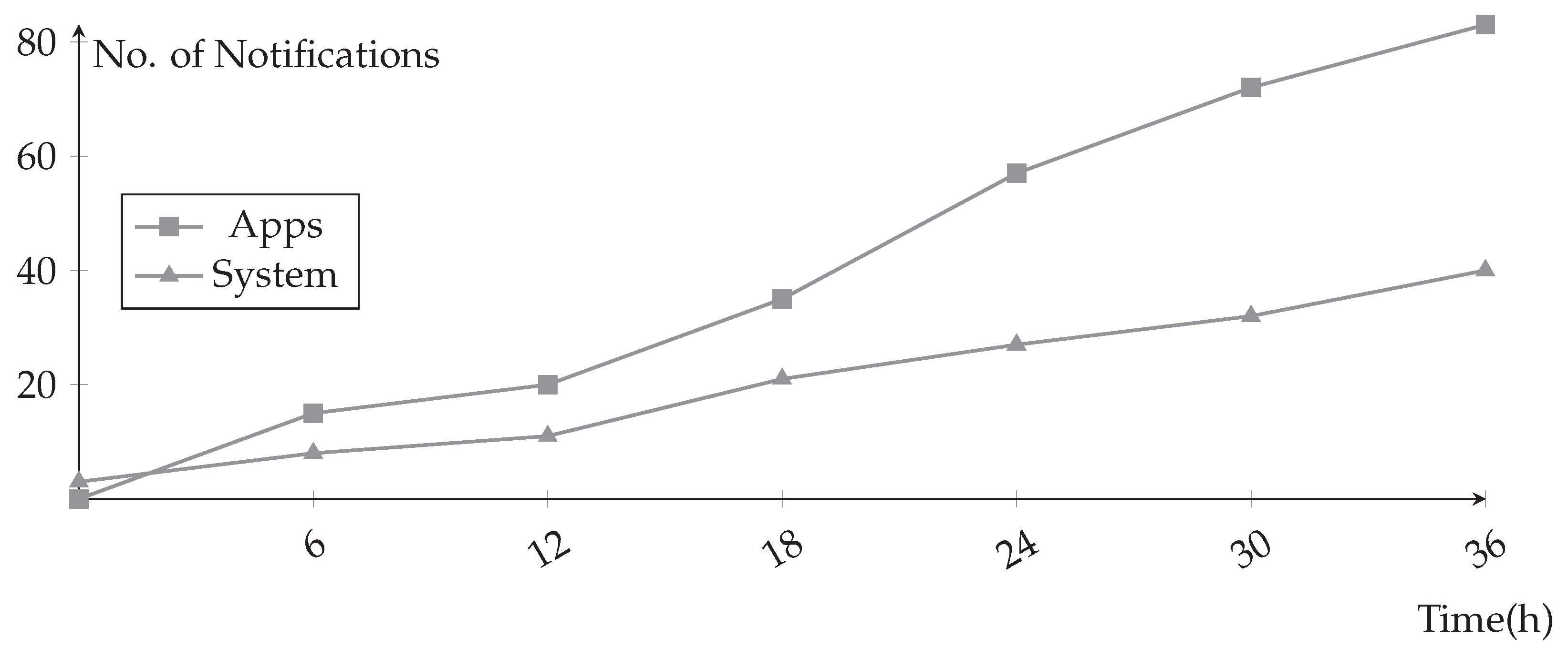 Sensors 19 03098 g011 Sensors 19 03098 g011