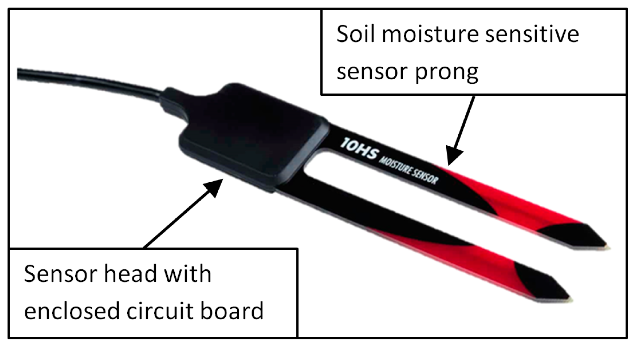 Sensors 19 03101 g001 Sensors 19 03101 g001