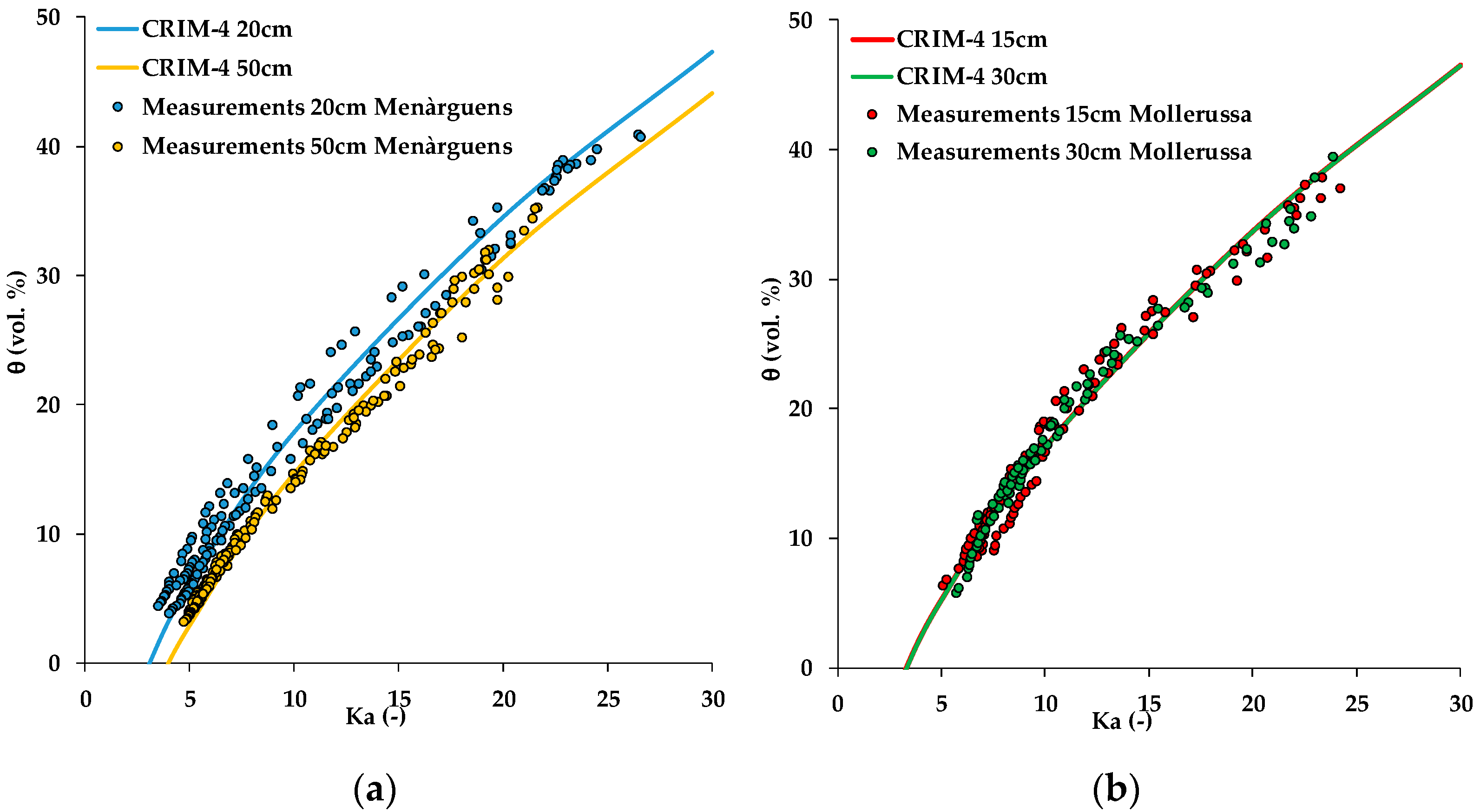 Sensors 19 03101 g007 Sensors 19 03101 g007