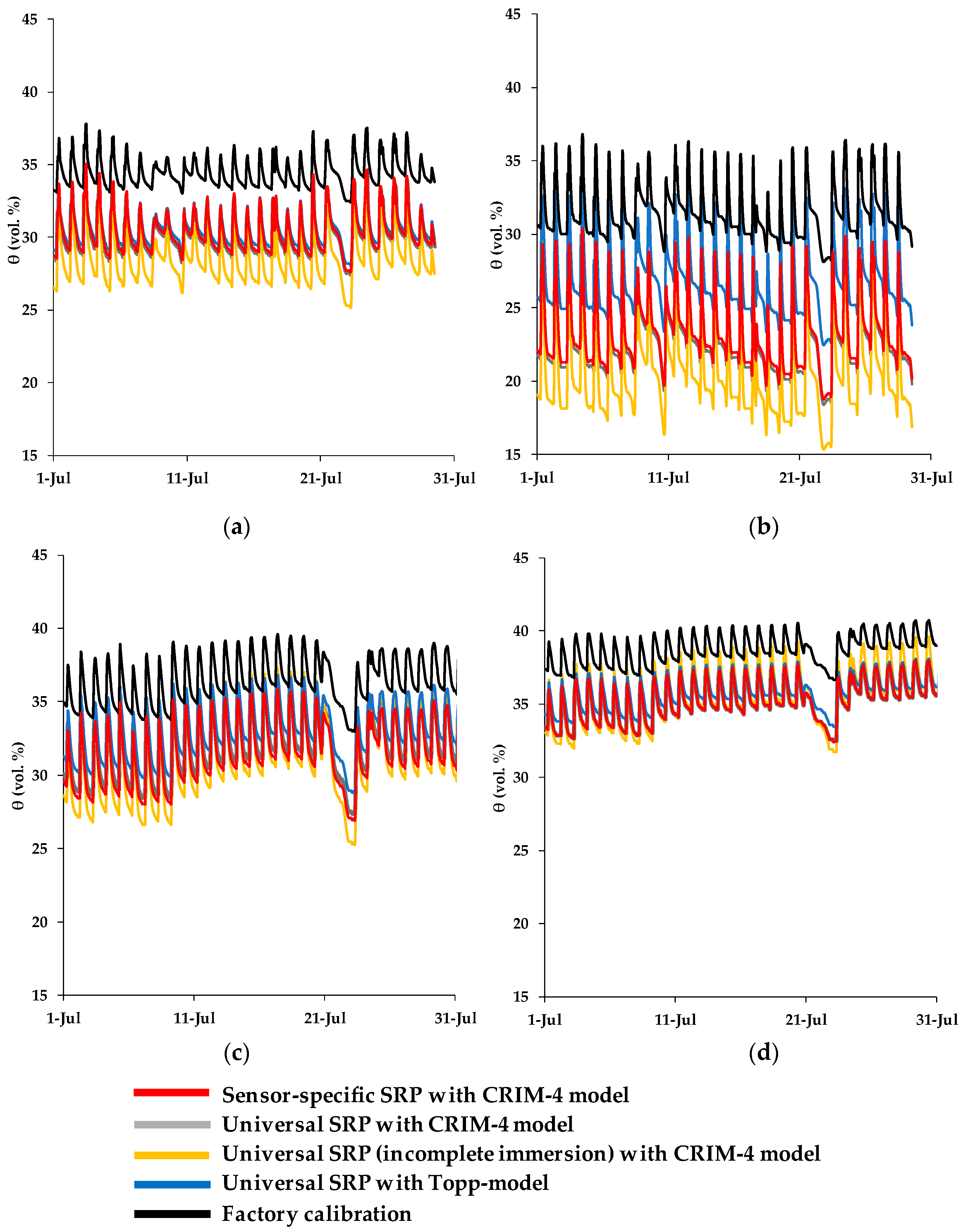 Sensors 19 03101 g010 Sensors 19 03101 g010
