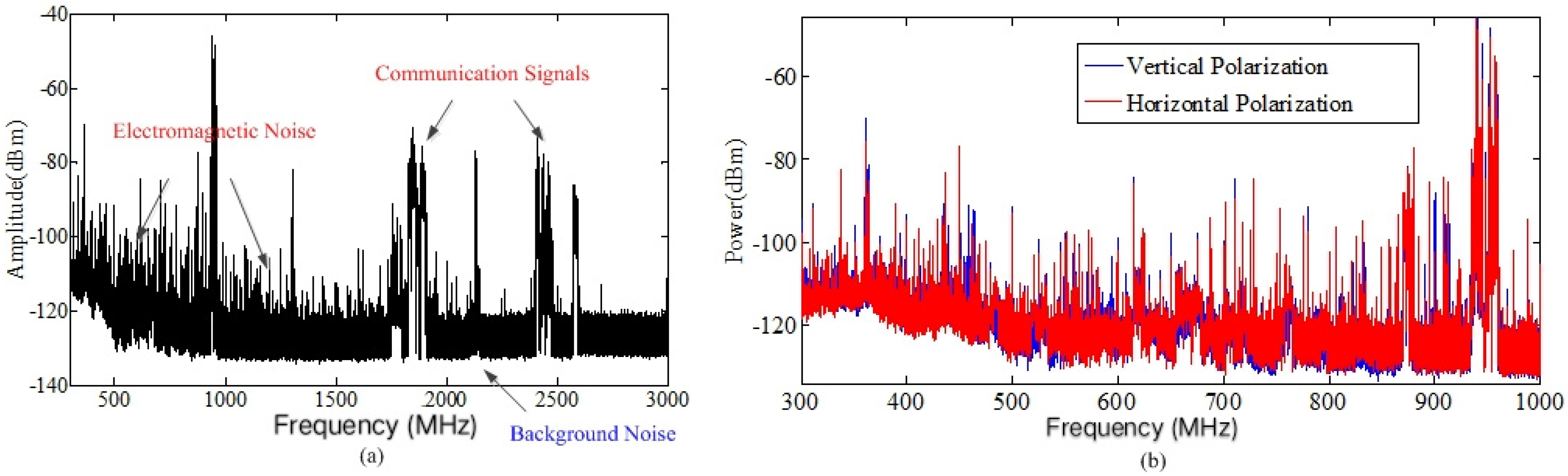 Sensors 19 03104 g004
