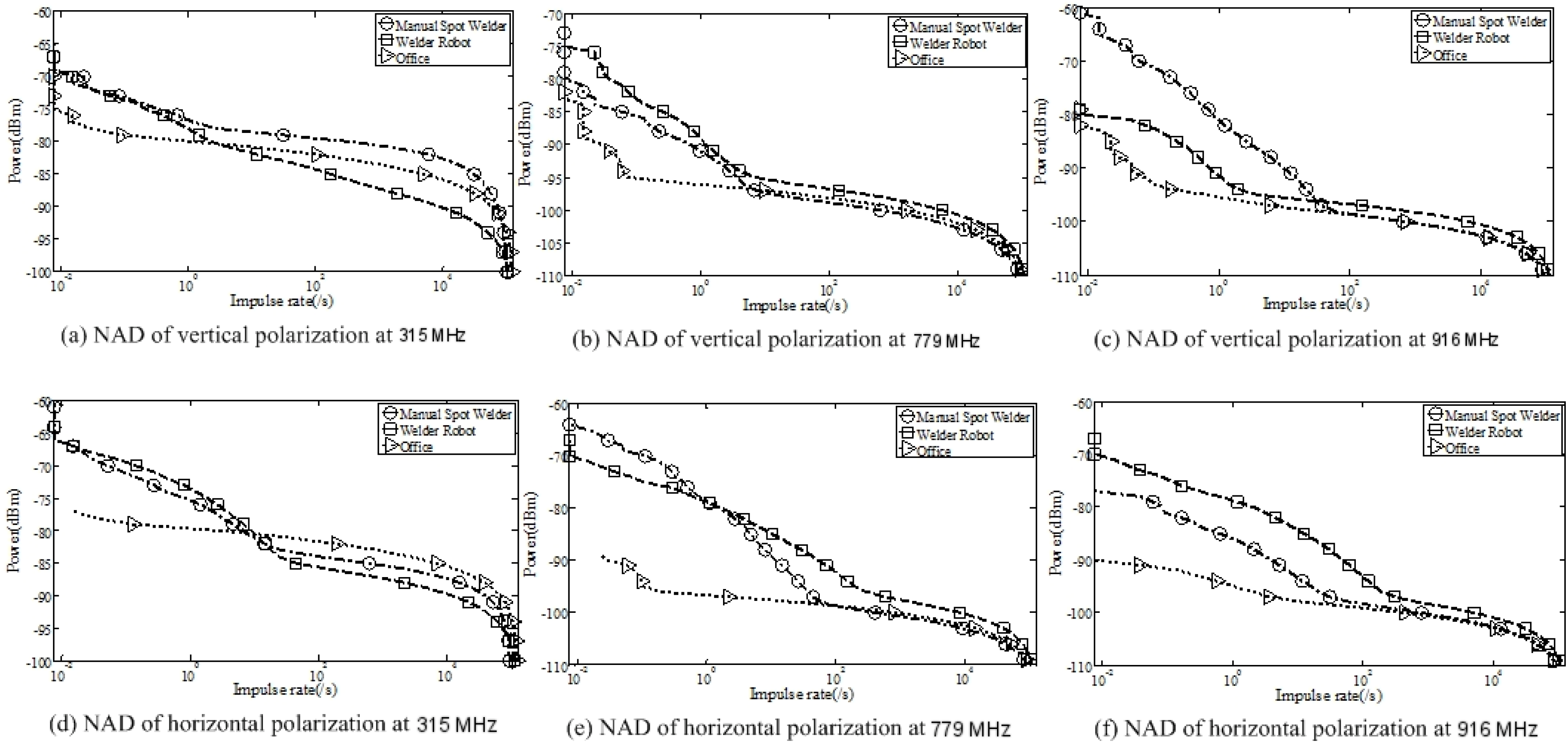 Sensors 19 03104 g007