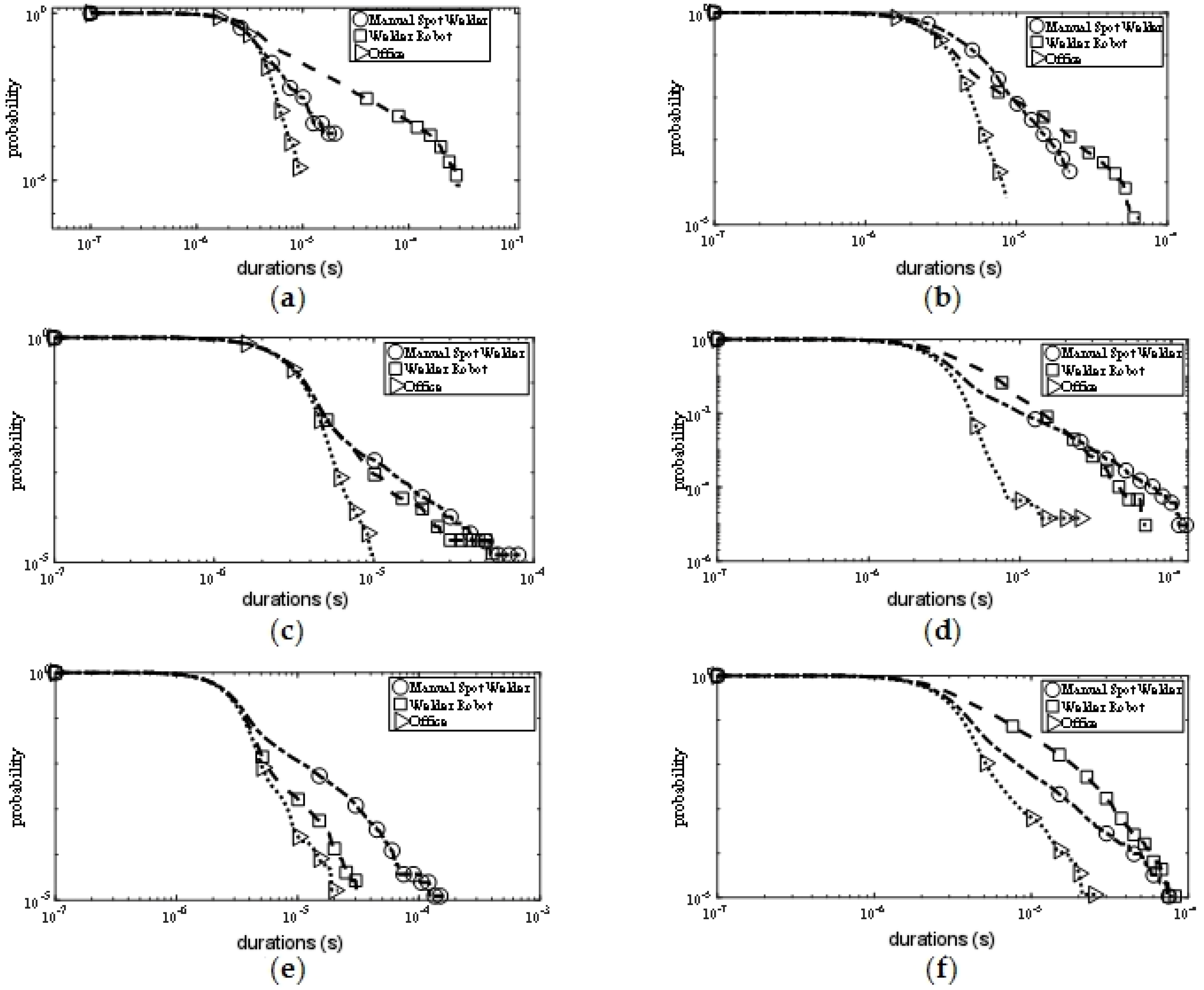 Sensors 19 03104 g008