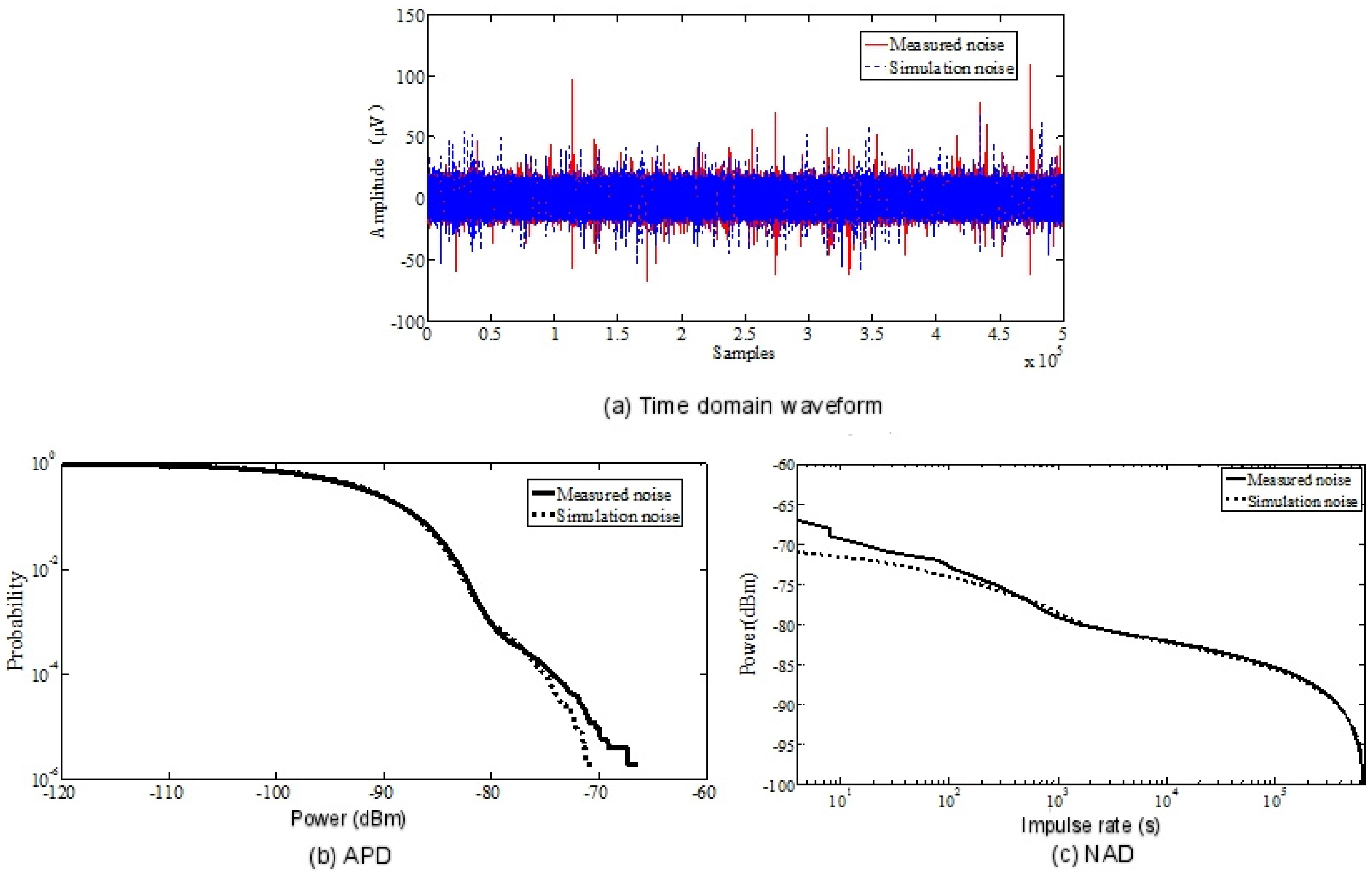 Sensors 19 03104 g010