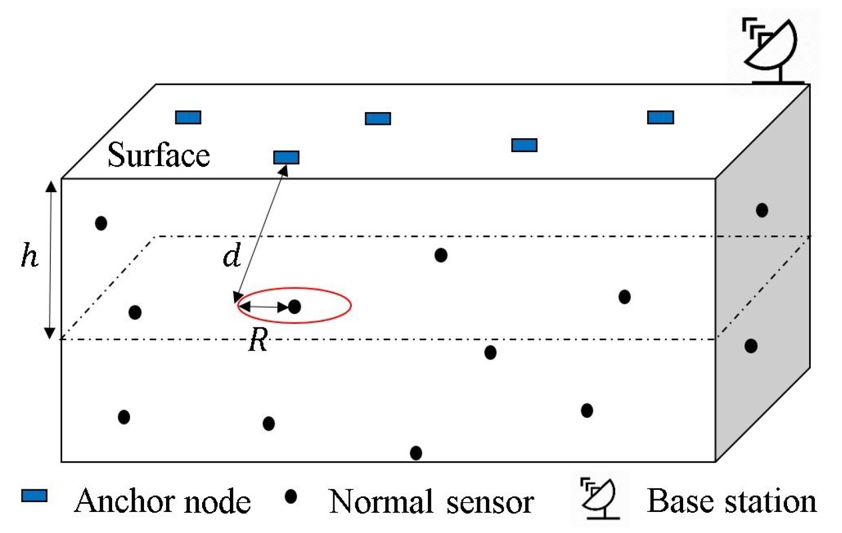 Sensors 19 03105 g001 Sensors 19 03105 g001