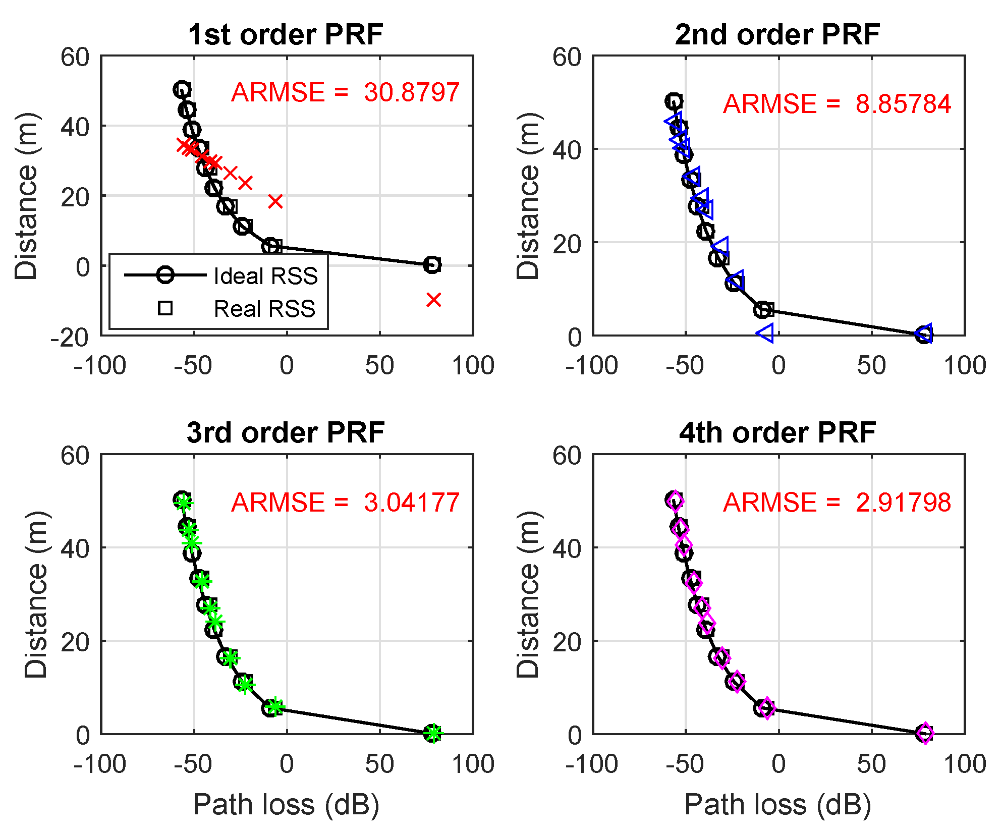 Sensors 19 03105 g002 Sensors 19 03105 g002